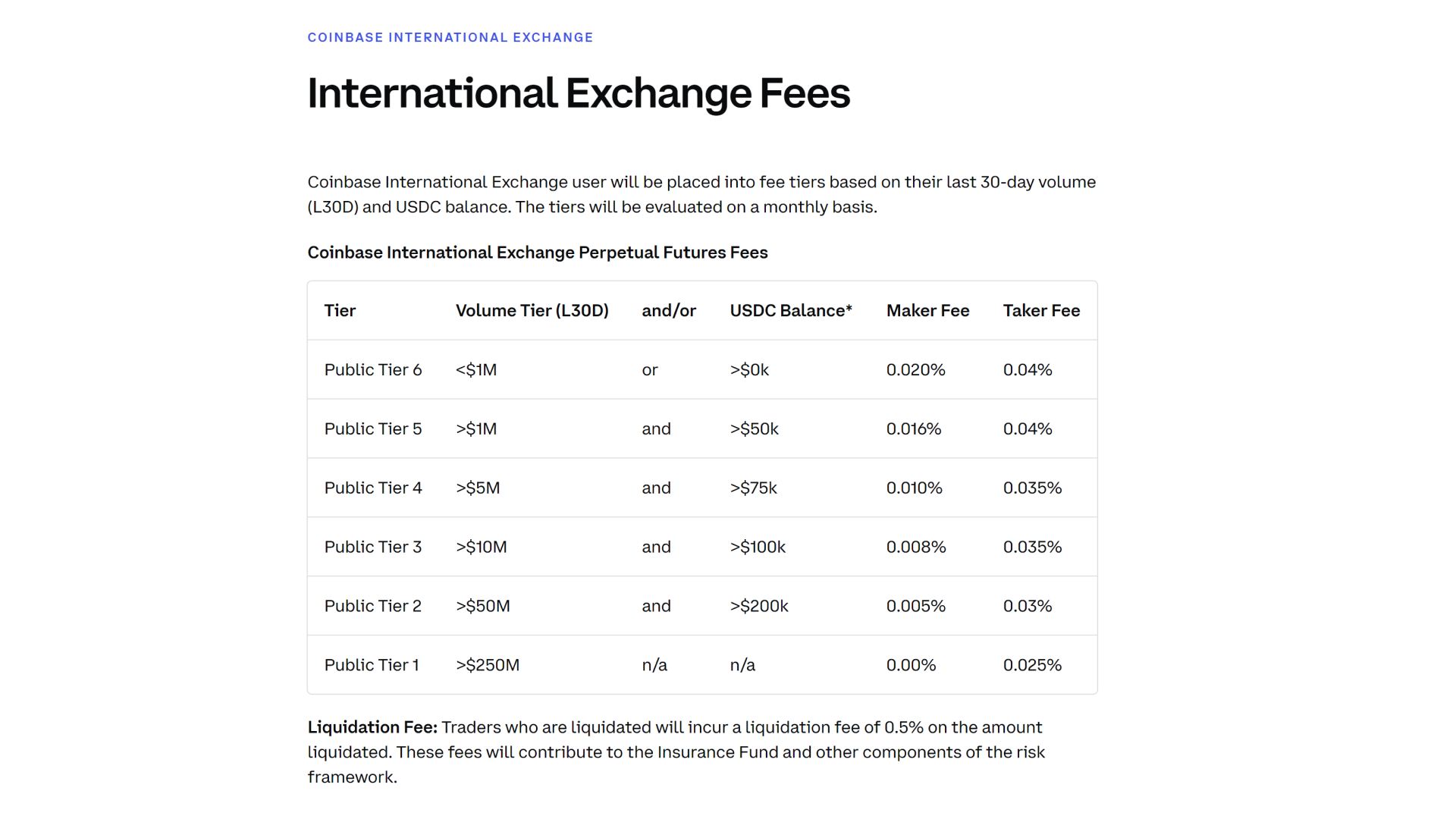 Esquema de comisiones para futuros perpetuos en el exchange internacional de Coinbase