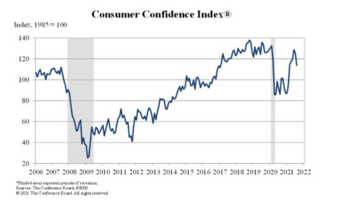 Consumer Confidence Agosto