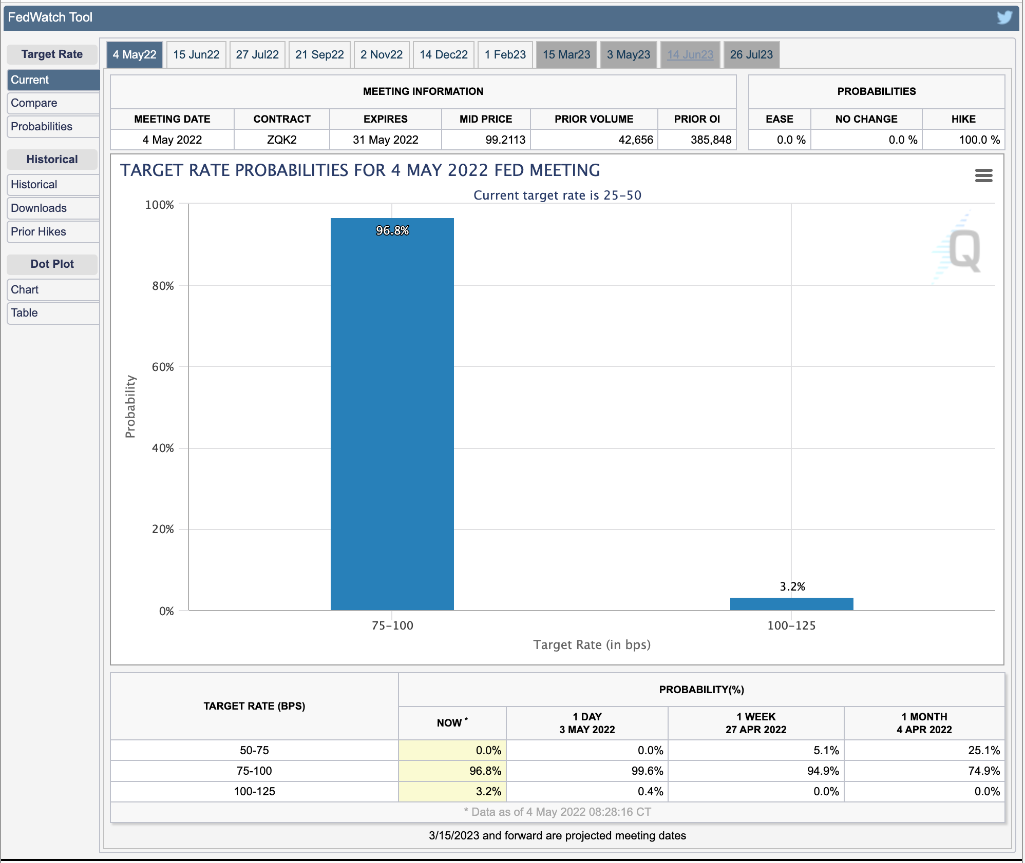 Countdown-to-FOMC-CME-FedWatch-Tool (1)