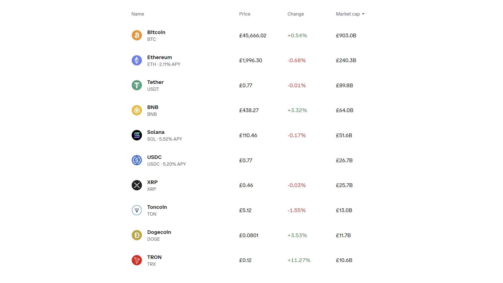 Criptomonedas en Coinbase