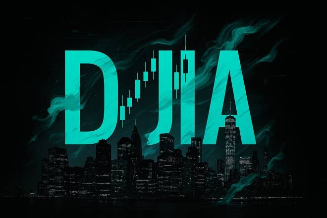 DJIA y gráfico de trading. FX Empire