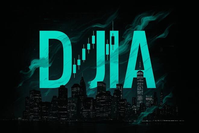 DJIA and trading chart, FX Empire