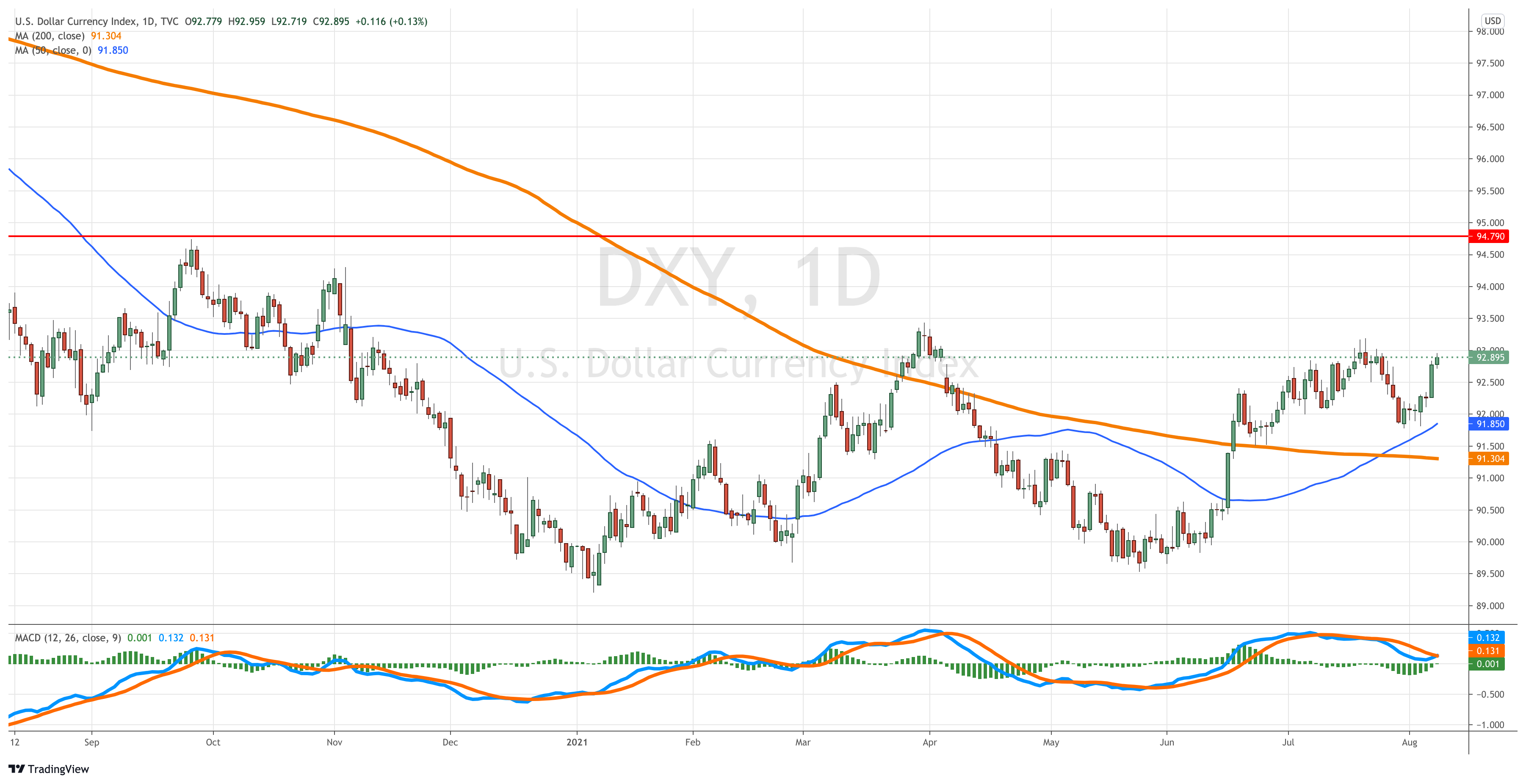DXY_2021-08-09_11-25-37