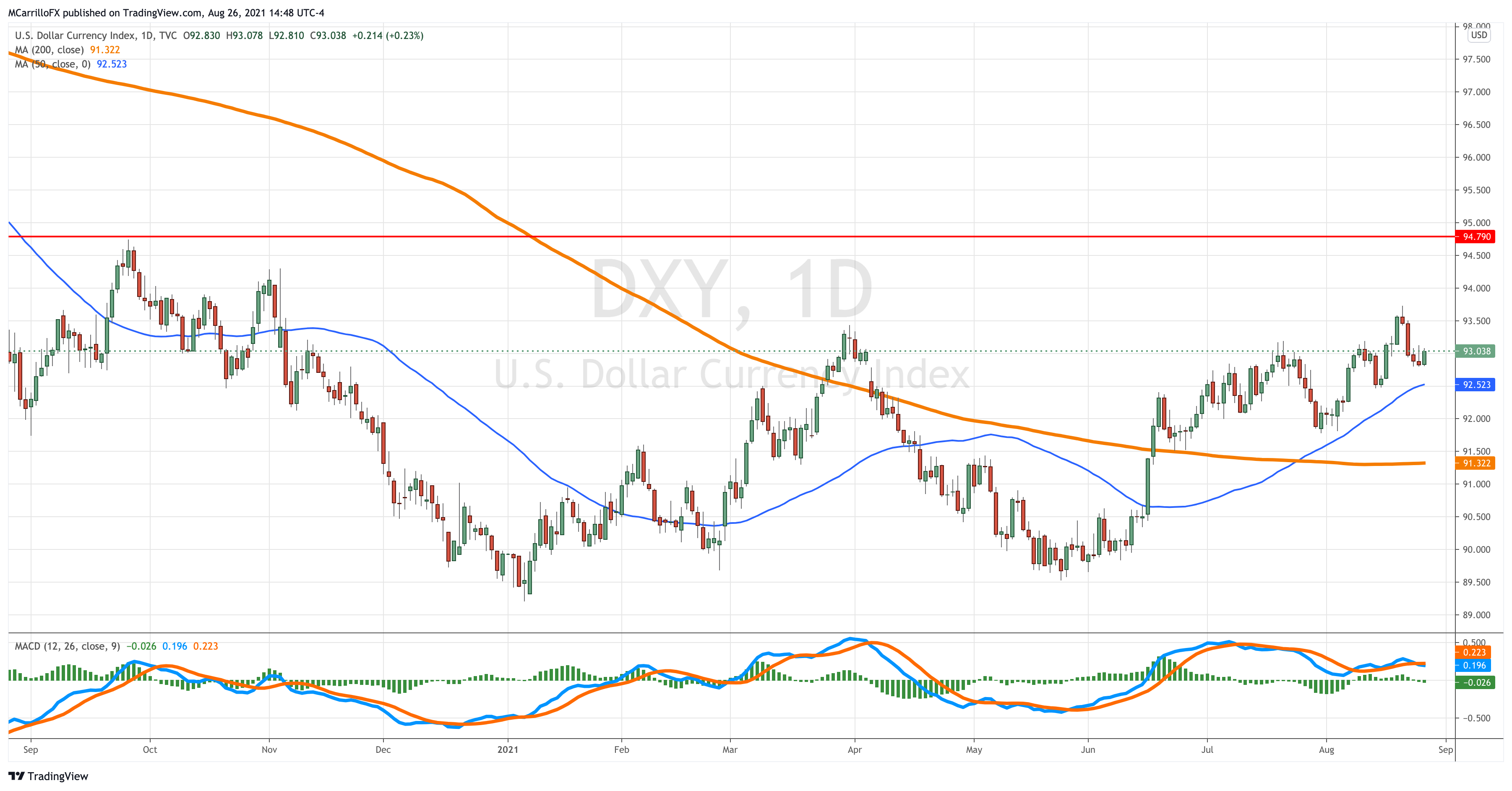 DXY_2021-08-26_14-48-36