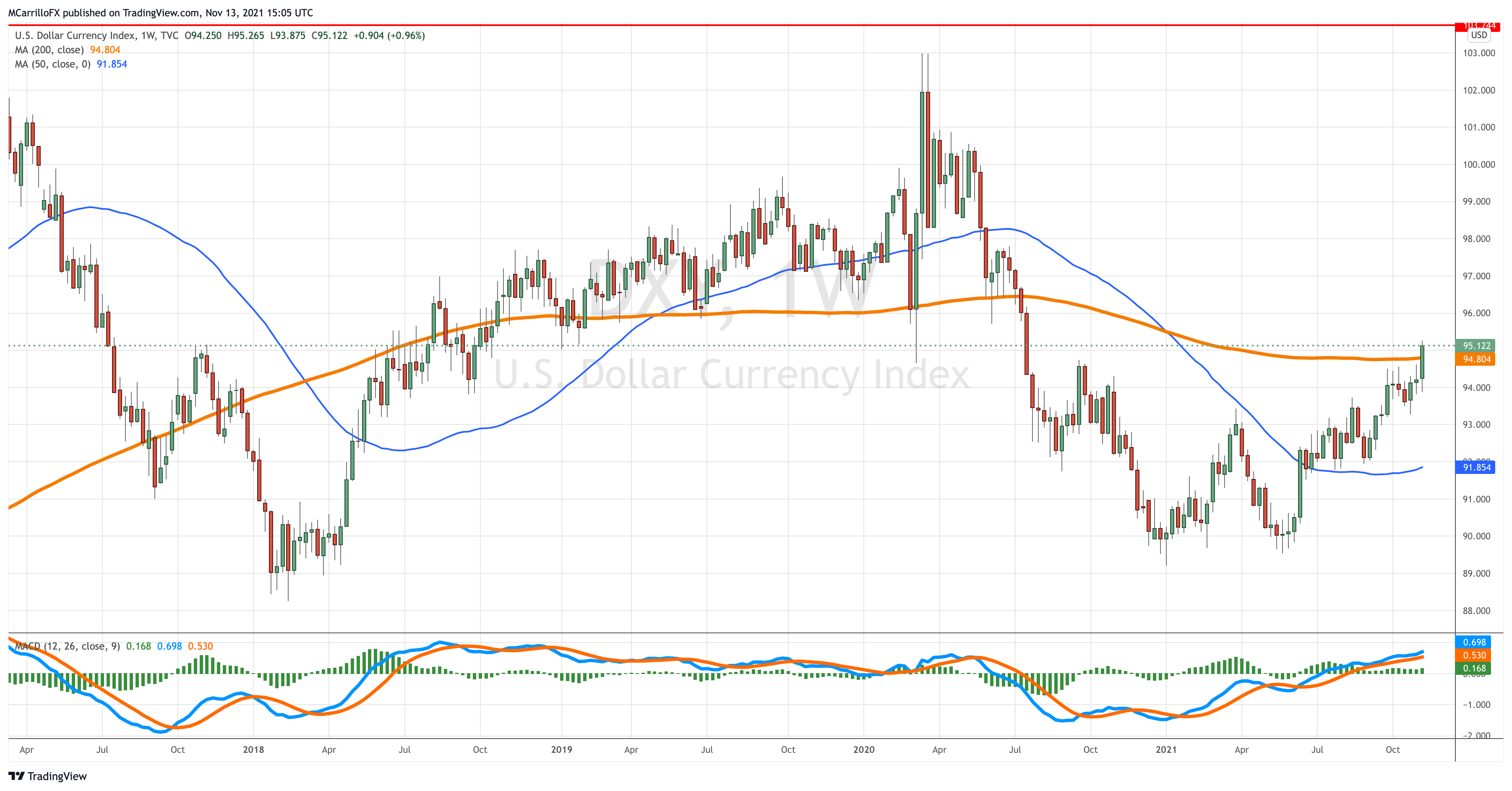 DXY_2021-11-13_10-05-58