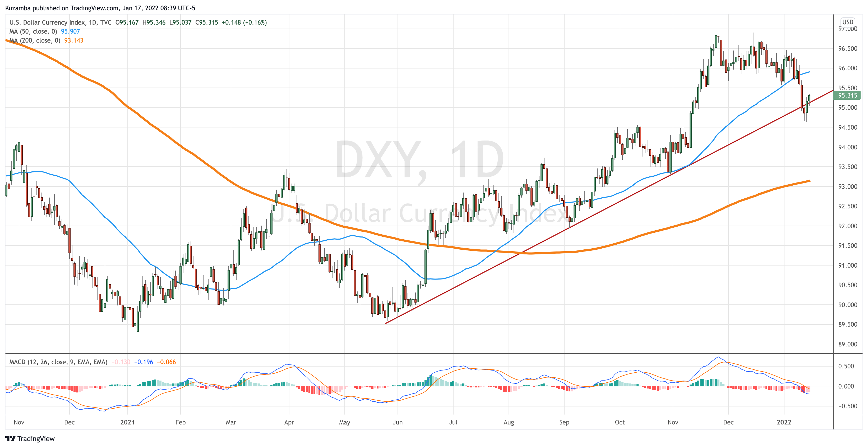 DXY_2022-01-17_08-39-47