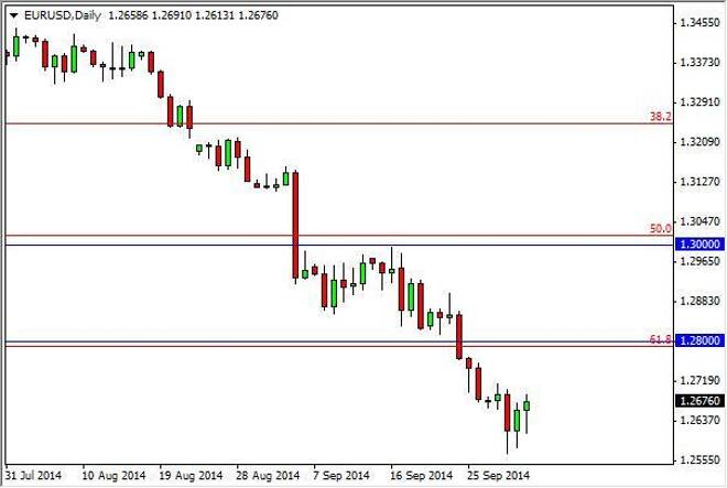 El EUR/USD Repunta Ante La Especulación De Un Recorte De Tipos Por El BCE