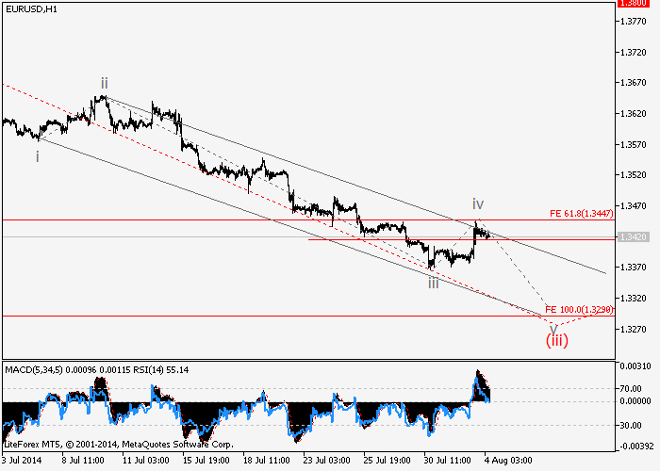 EUR/USD y GBP/USD: Análisis de ondas para el 4 de agosto