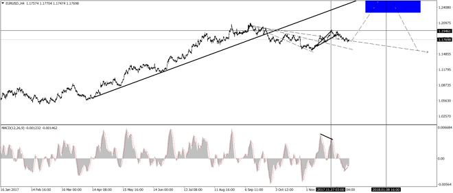 Análisis Técnico Fundamental del mercado