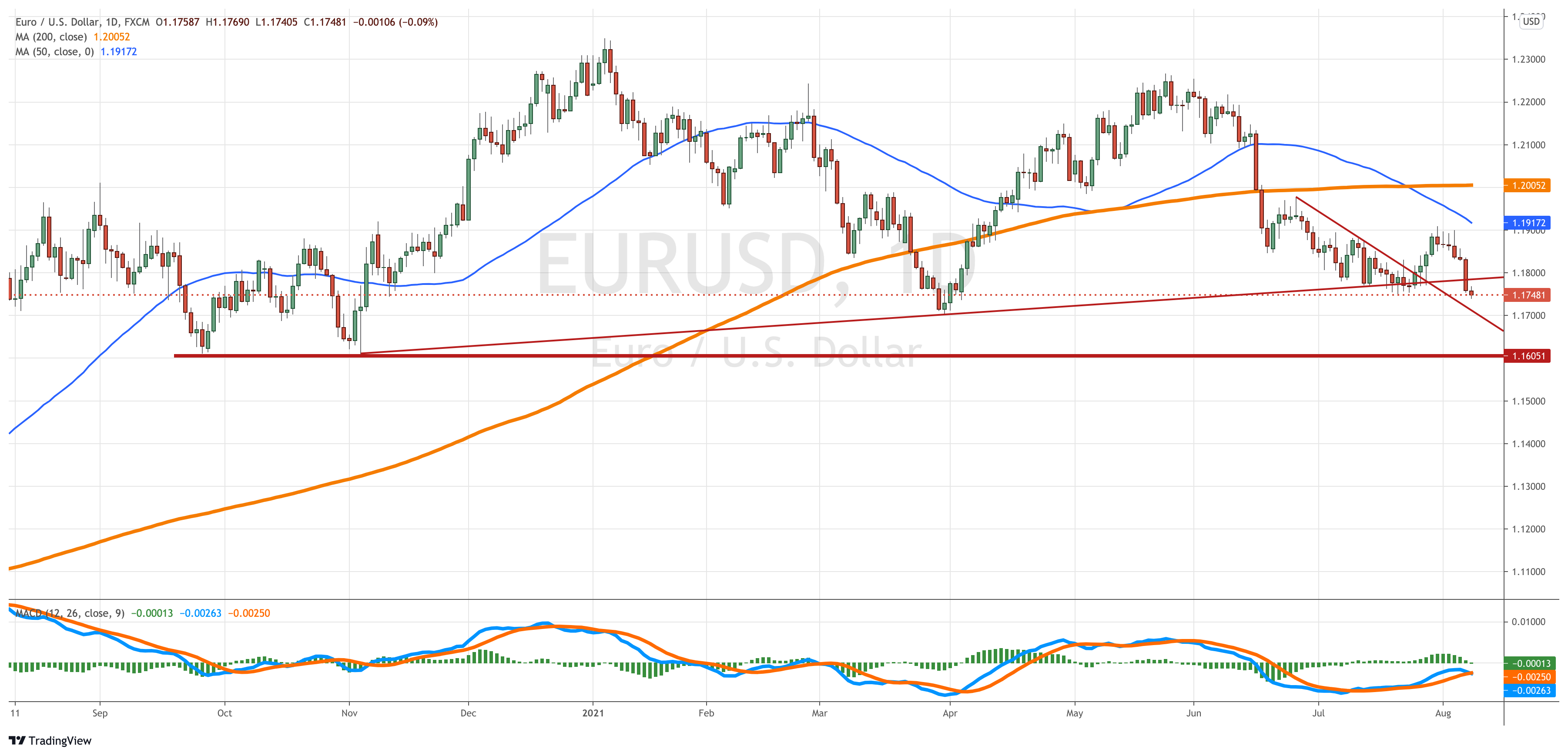 EURUSD_2021-08-09_11-38-47