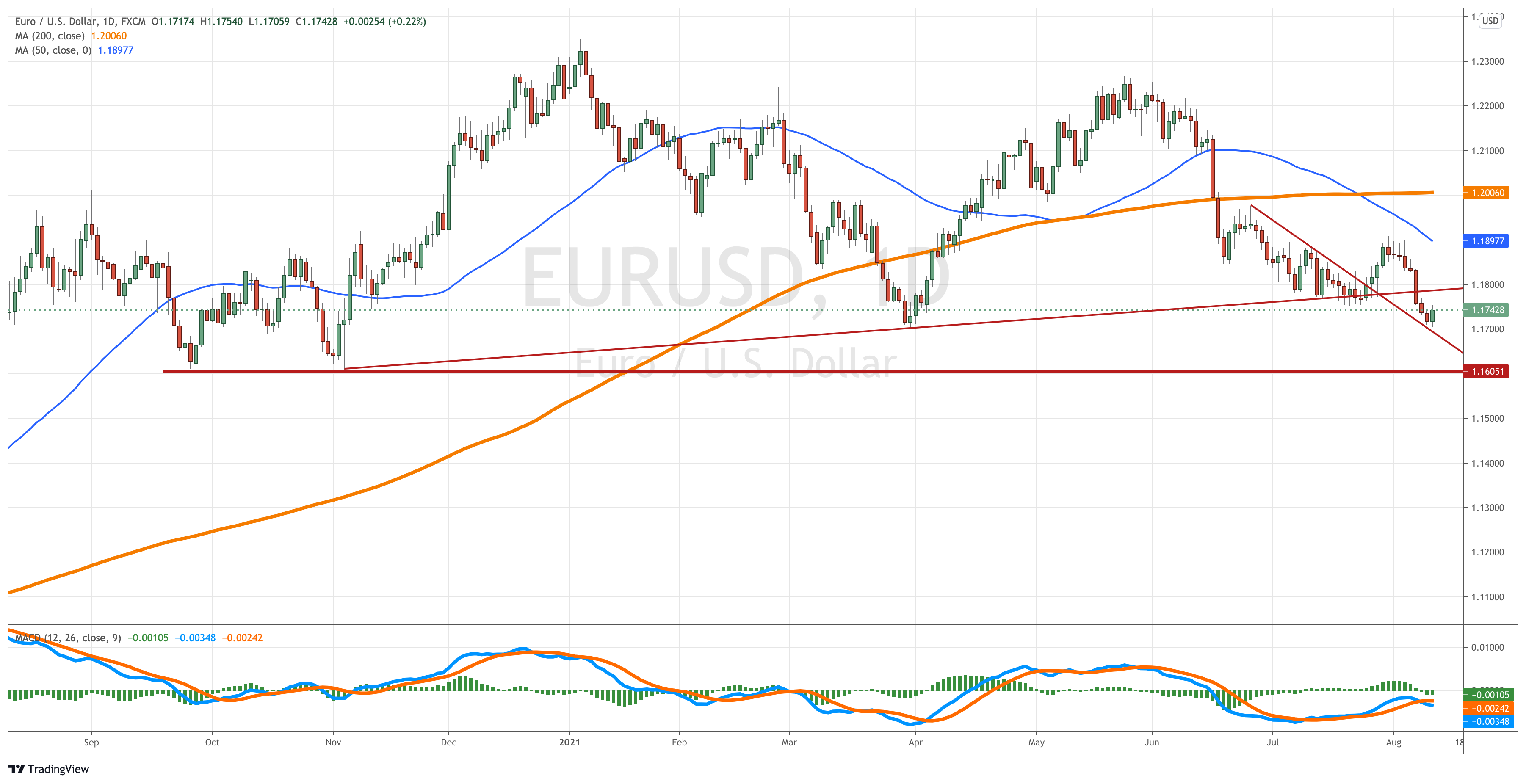 EURUSD_2021-08-11_14-43-15