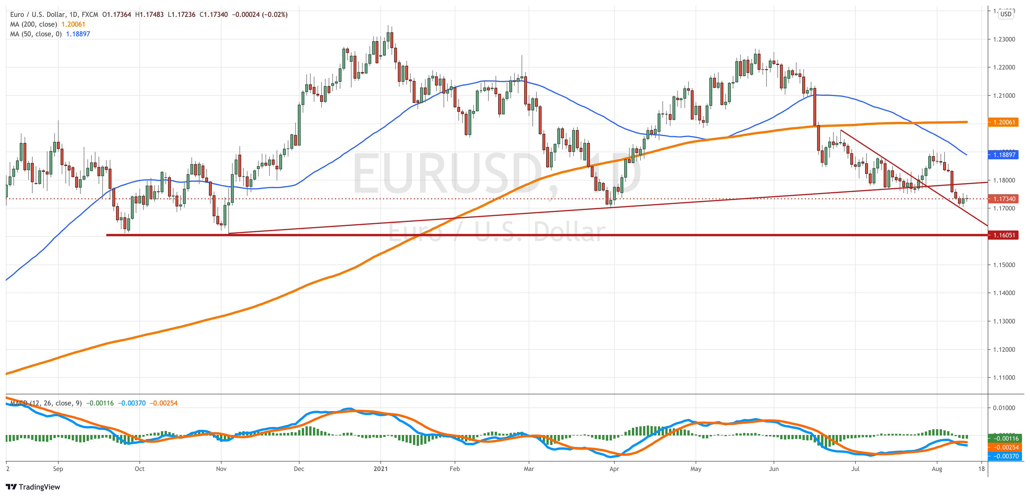 EURUSD_2021-08-12_11-37-42