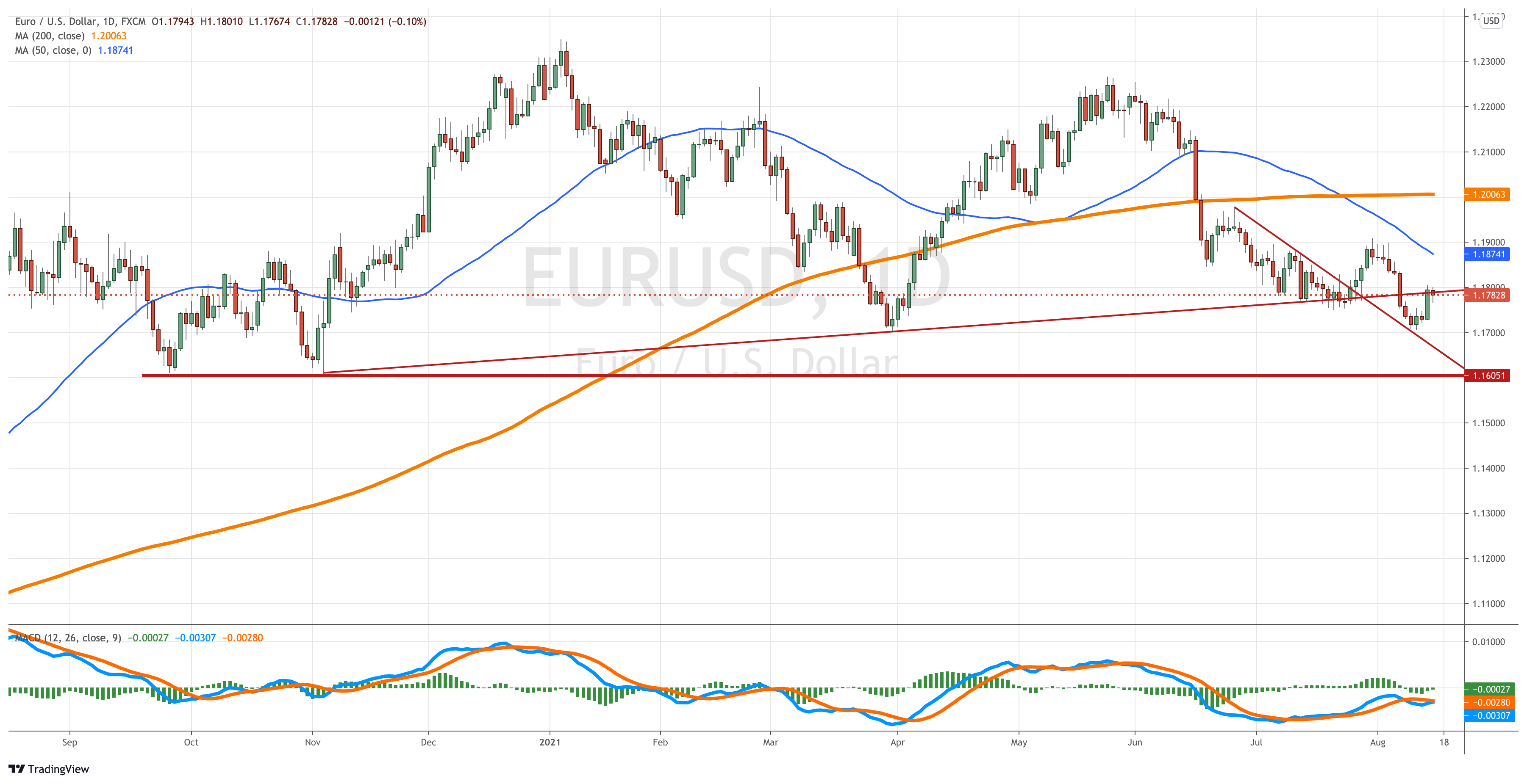 EURUSD_2021-08-16_09-13-03