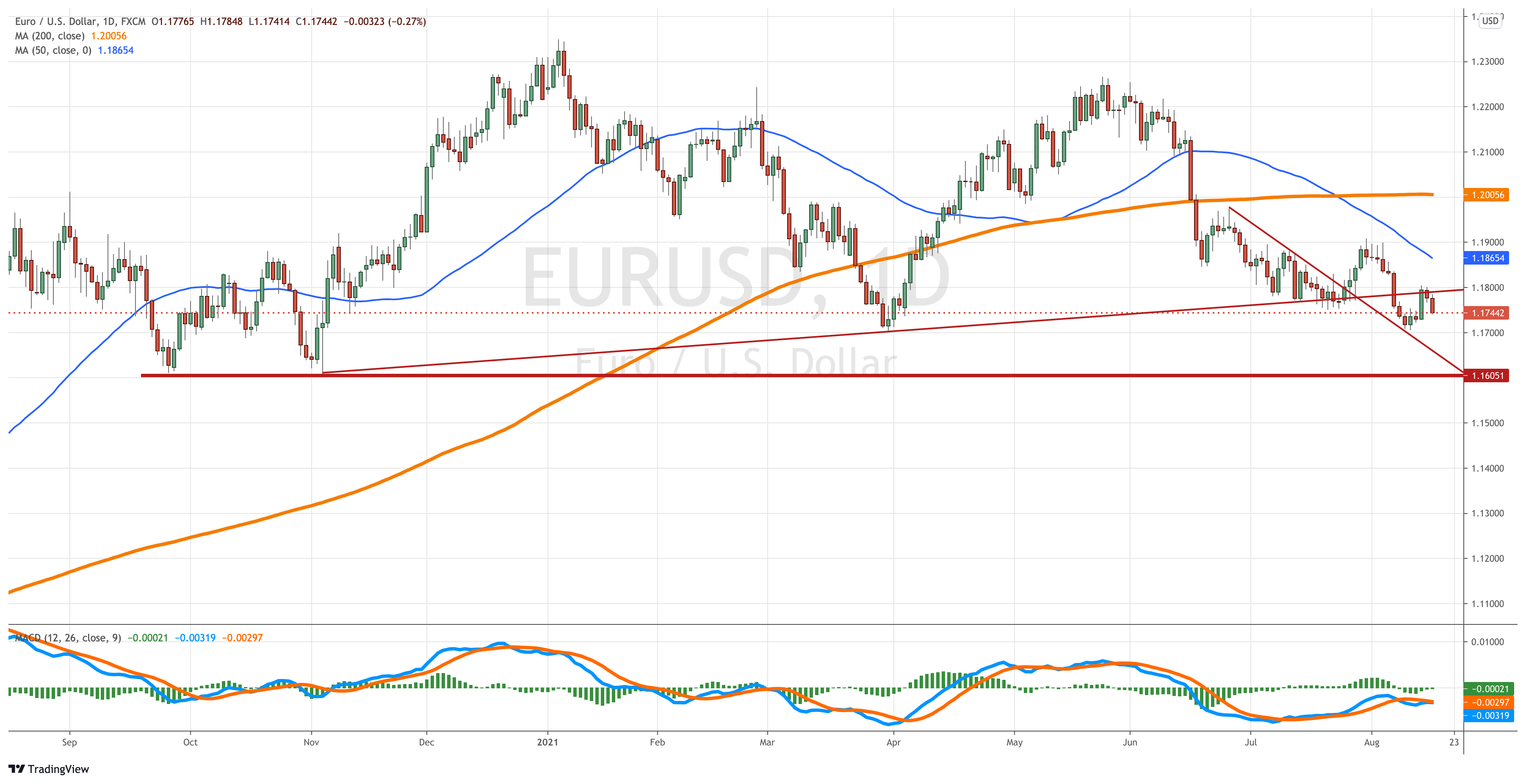 EURUSD_2021-08-17_09-00-15