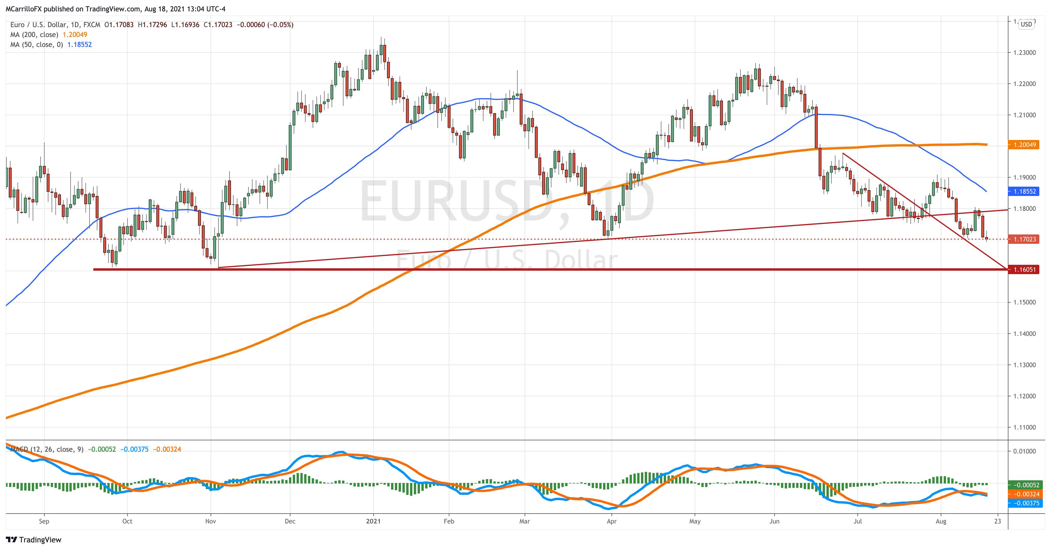 EURUSD_2021-08-18_13-04-32