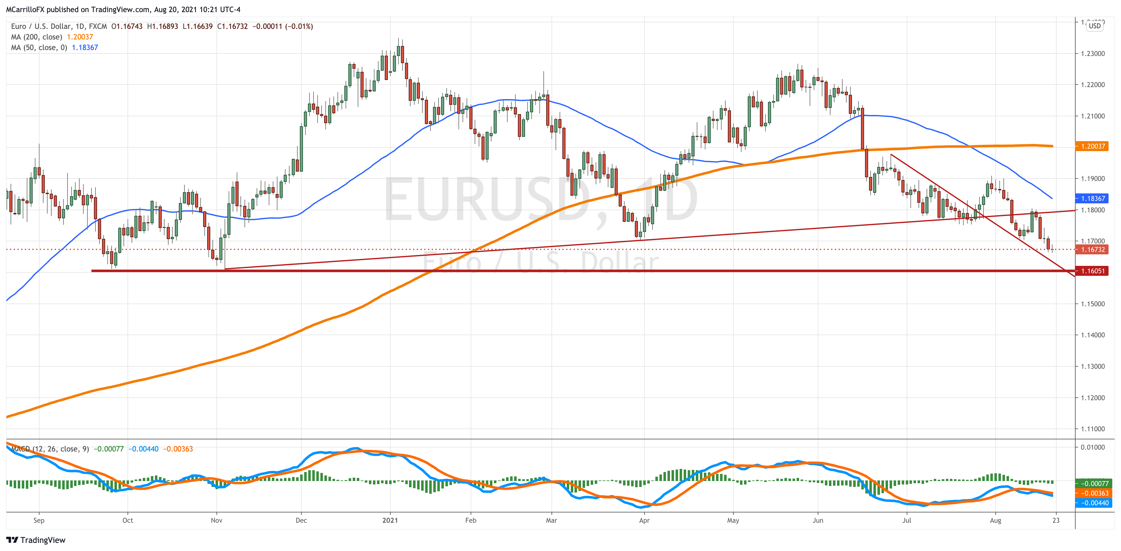 EURUSD_2021-08-20_10-21-10