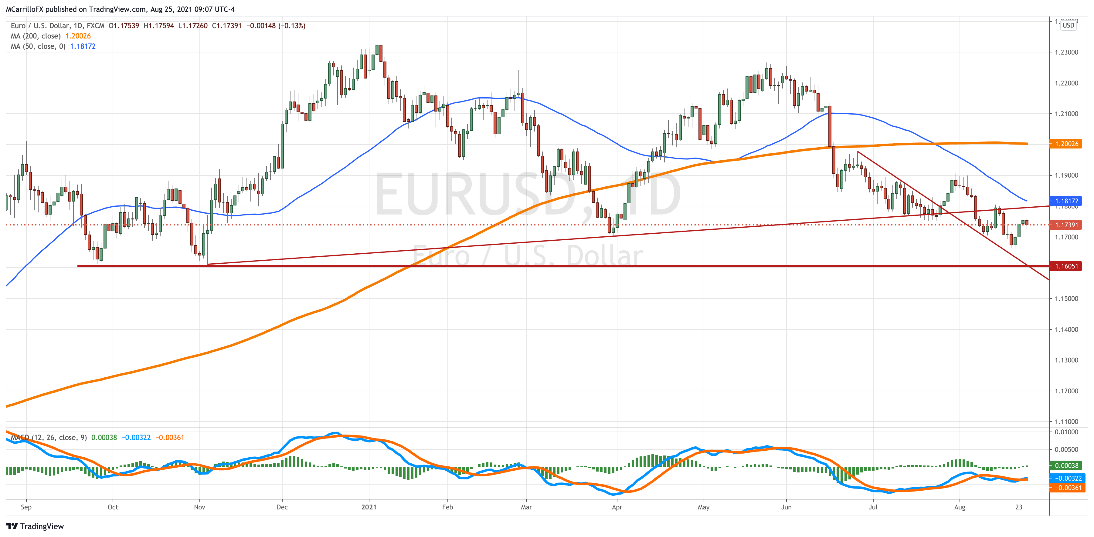 EURUSD_2021-08-25_09-07-42