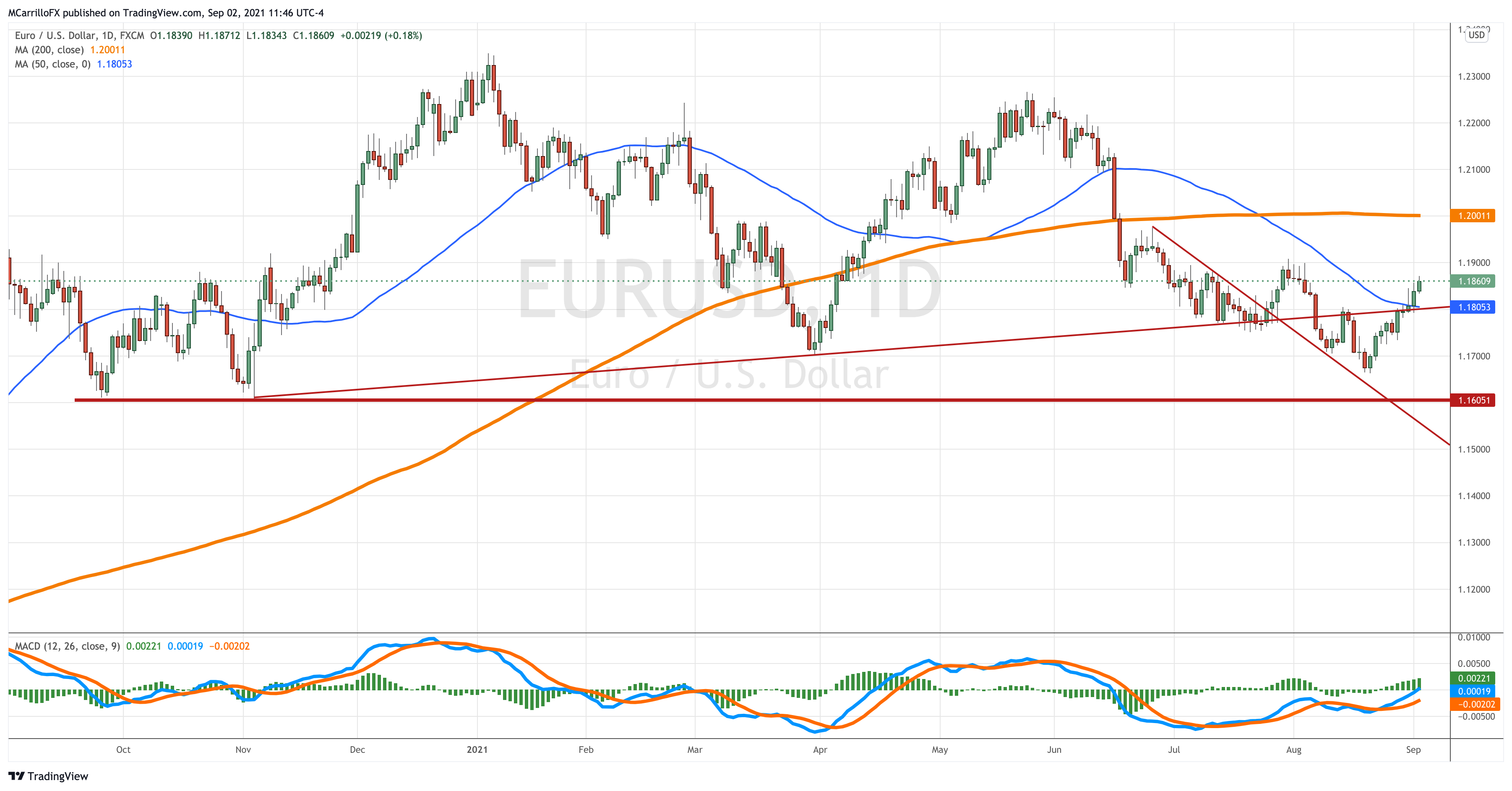 EURUSD_2021-09-02_11-46-51