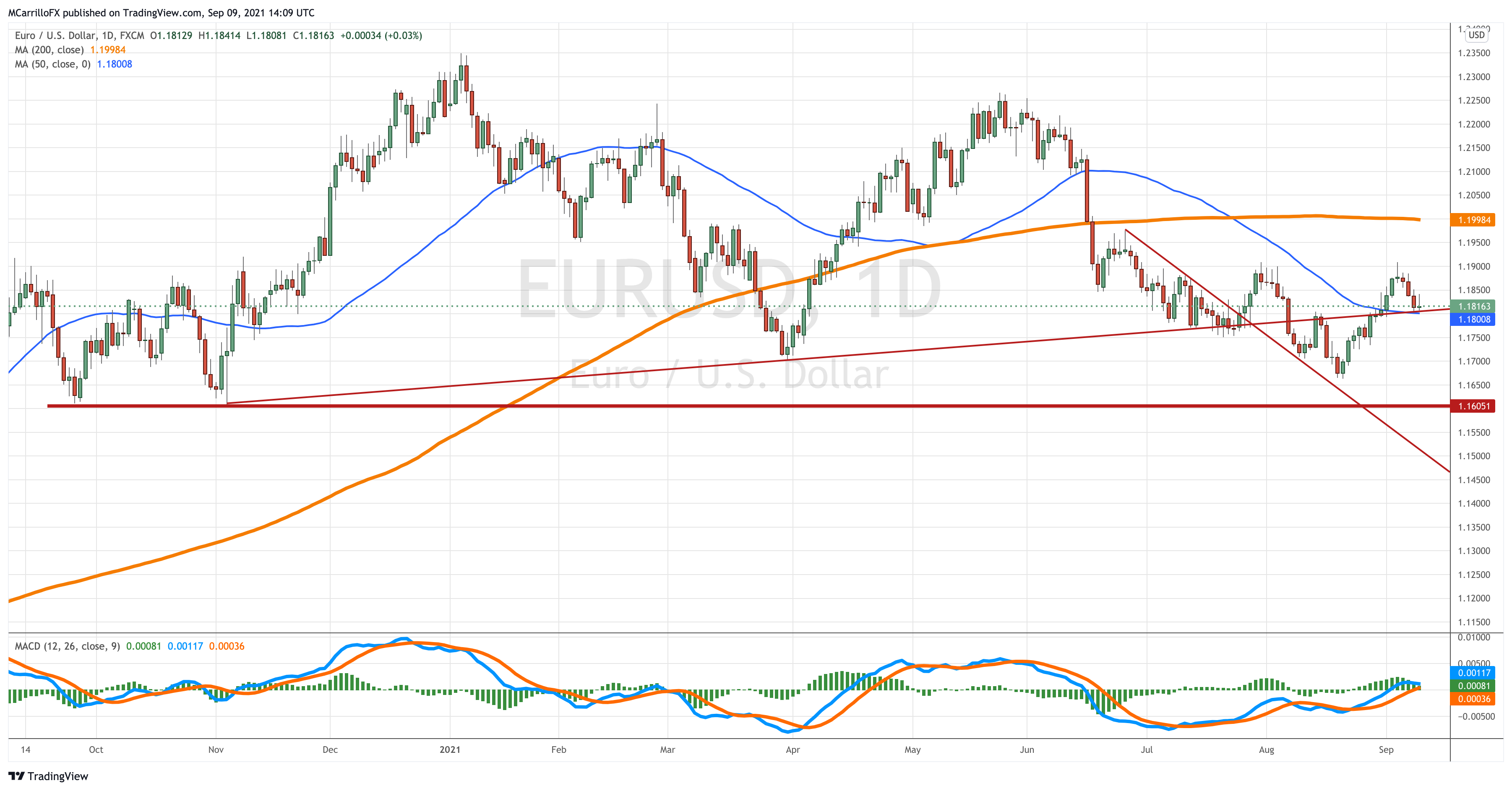 EURUSD_2021-09-09_10-09-40