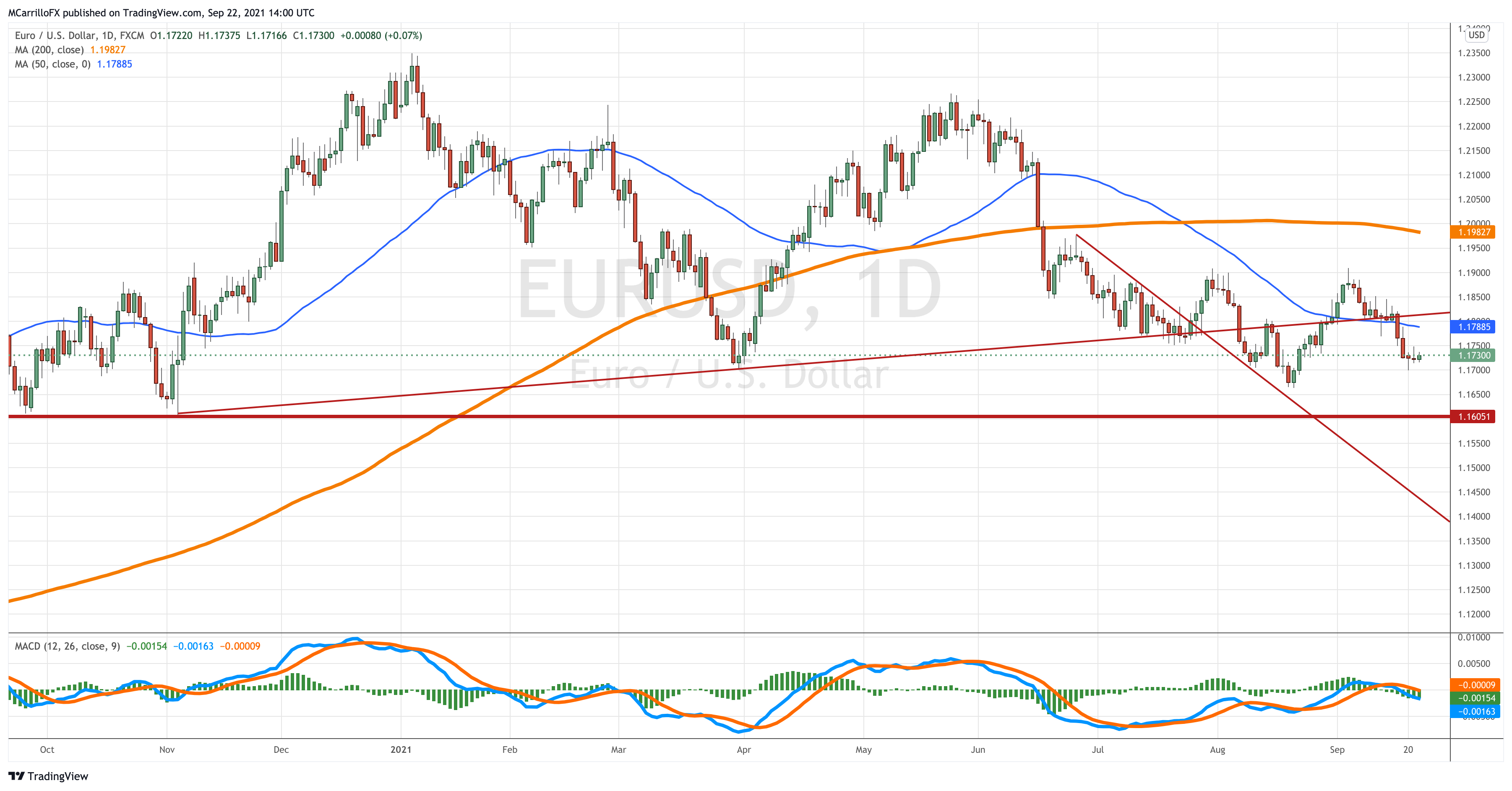EURUSD_2021-09-22_10-00-39