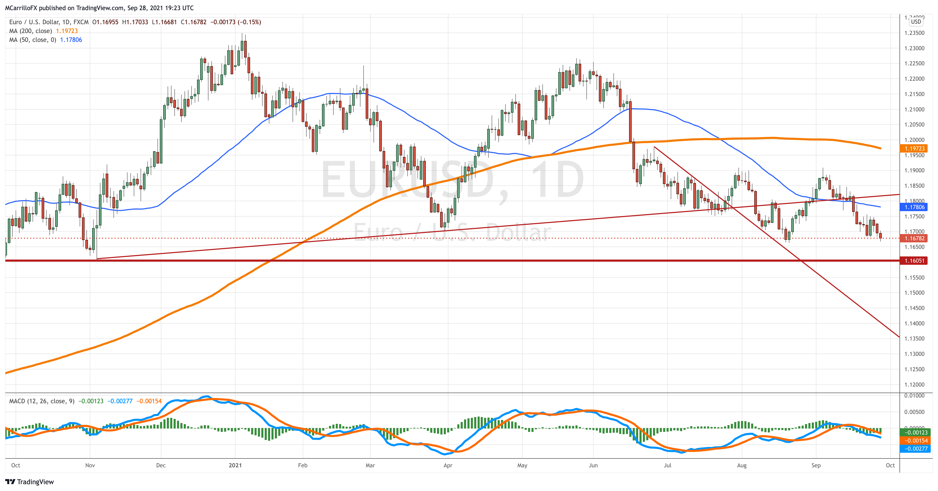 EURUSD_2021-09-28_15-23-41