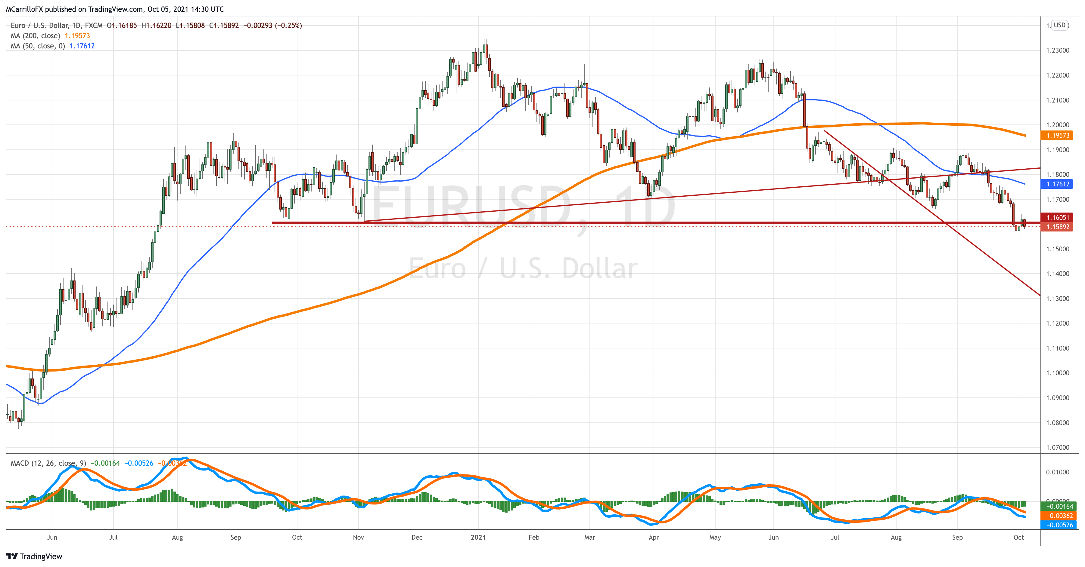 EURUSD_2021-10-05_10-30-40