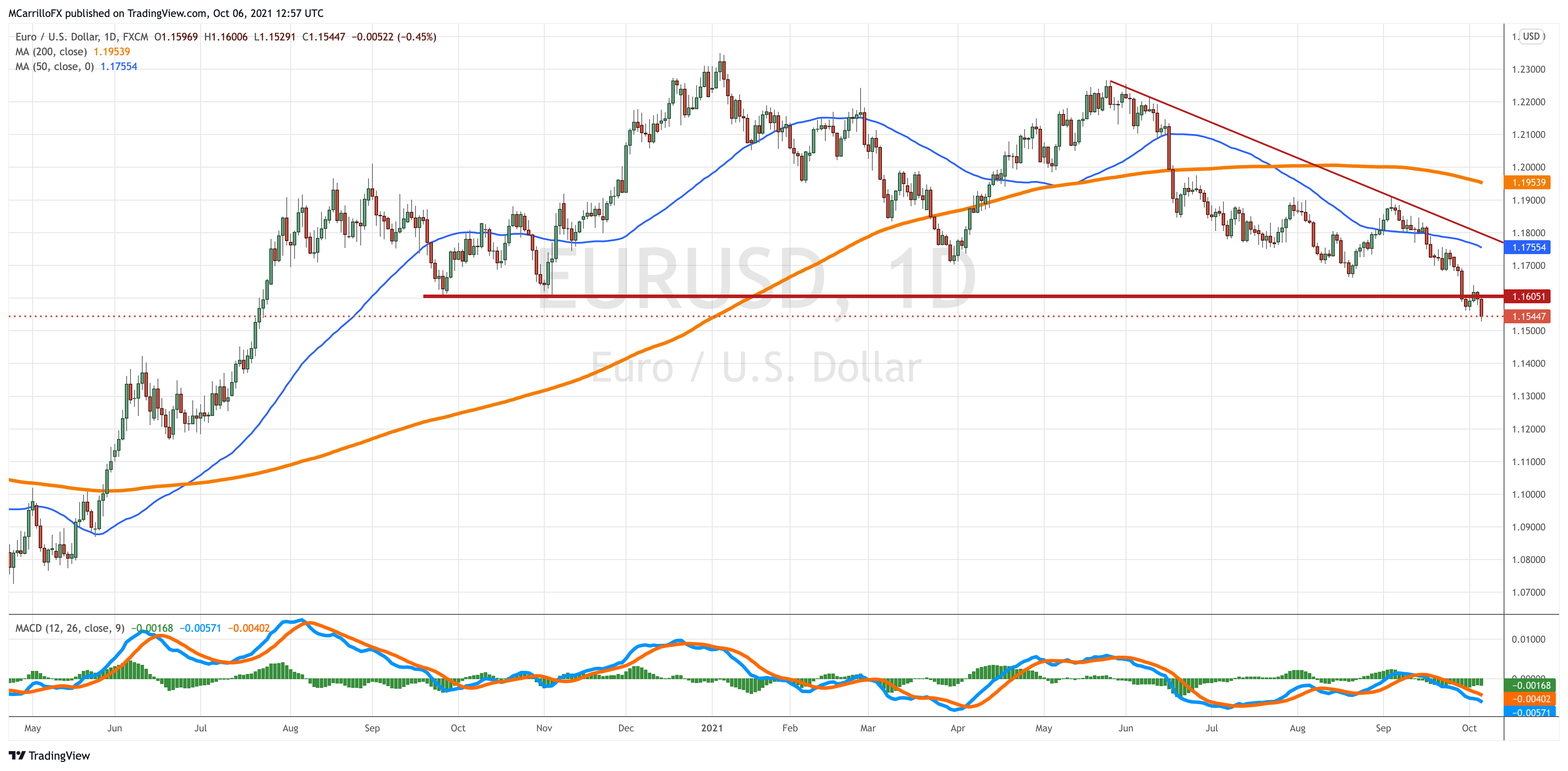 EURUSD_2021-10-06_08-57-54