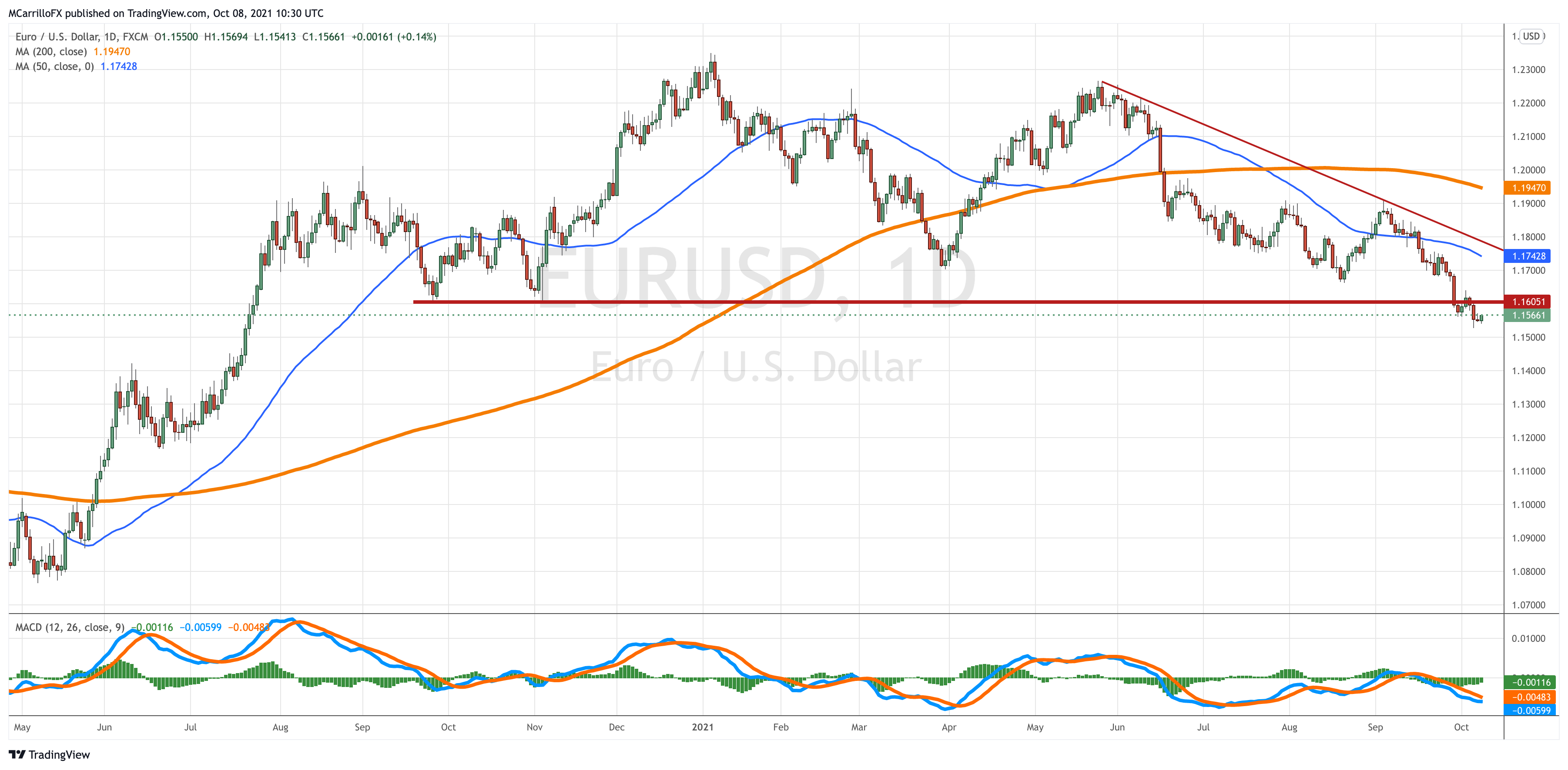 EURUSD_2021-10-08_06-30-32