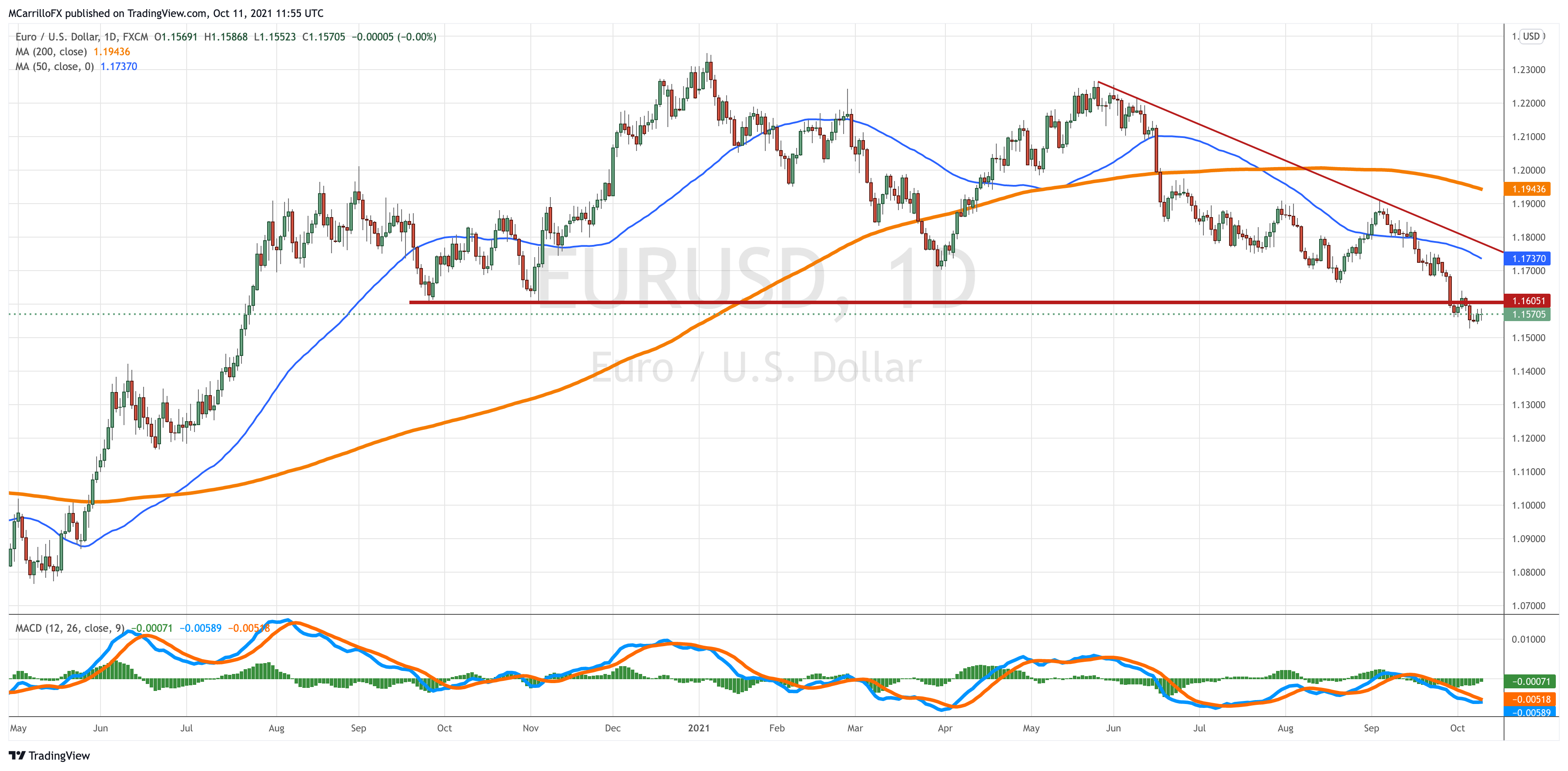 EURUSD_2021-10-11_07-55-44