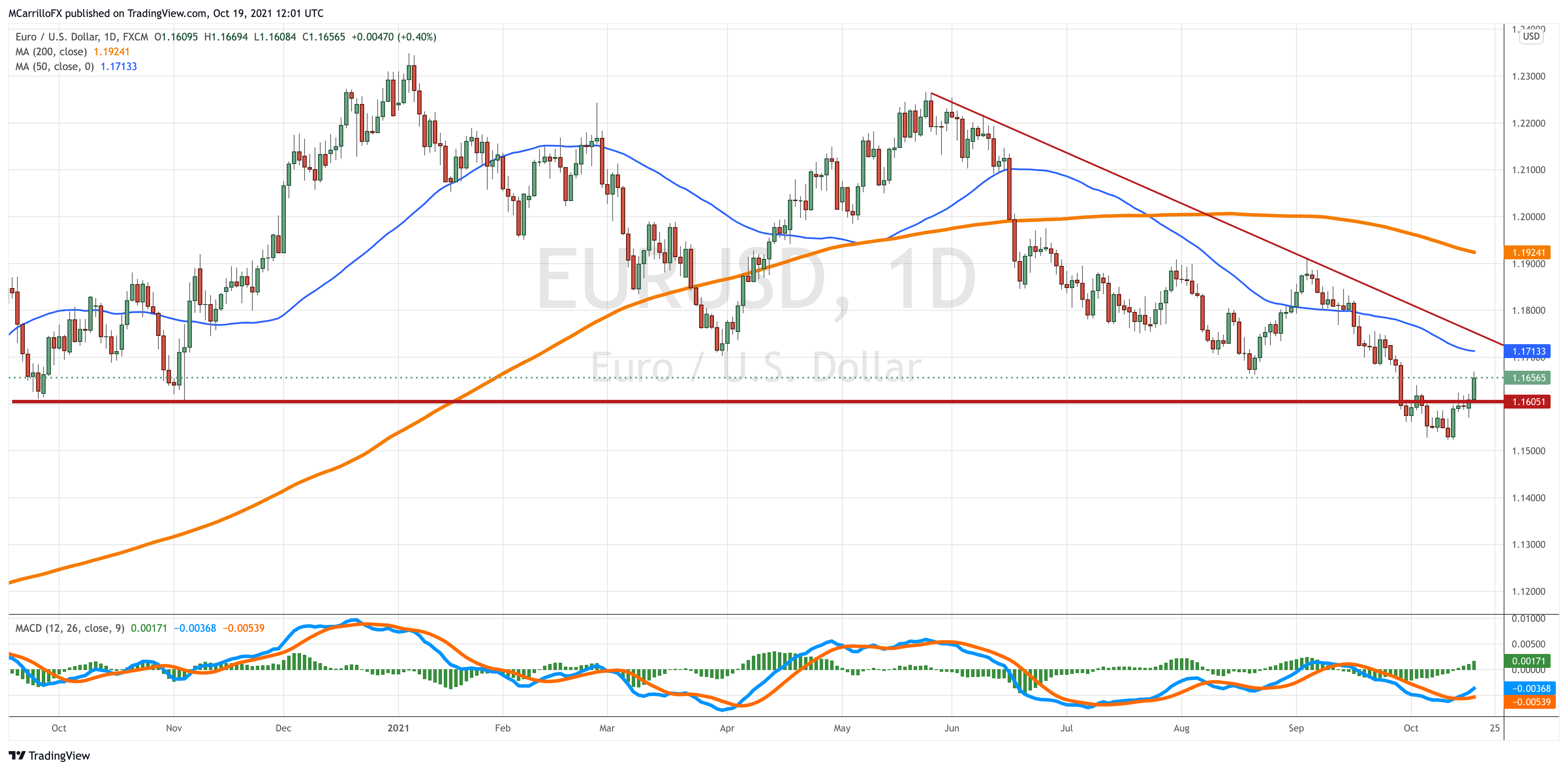 EURUSD_2021-10-19_08-01-31