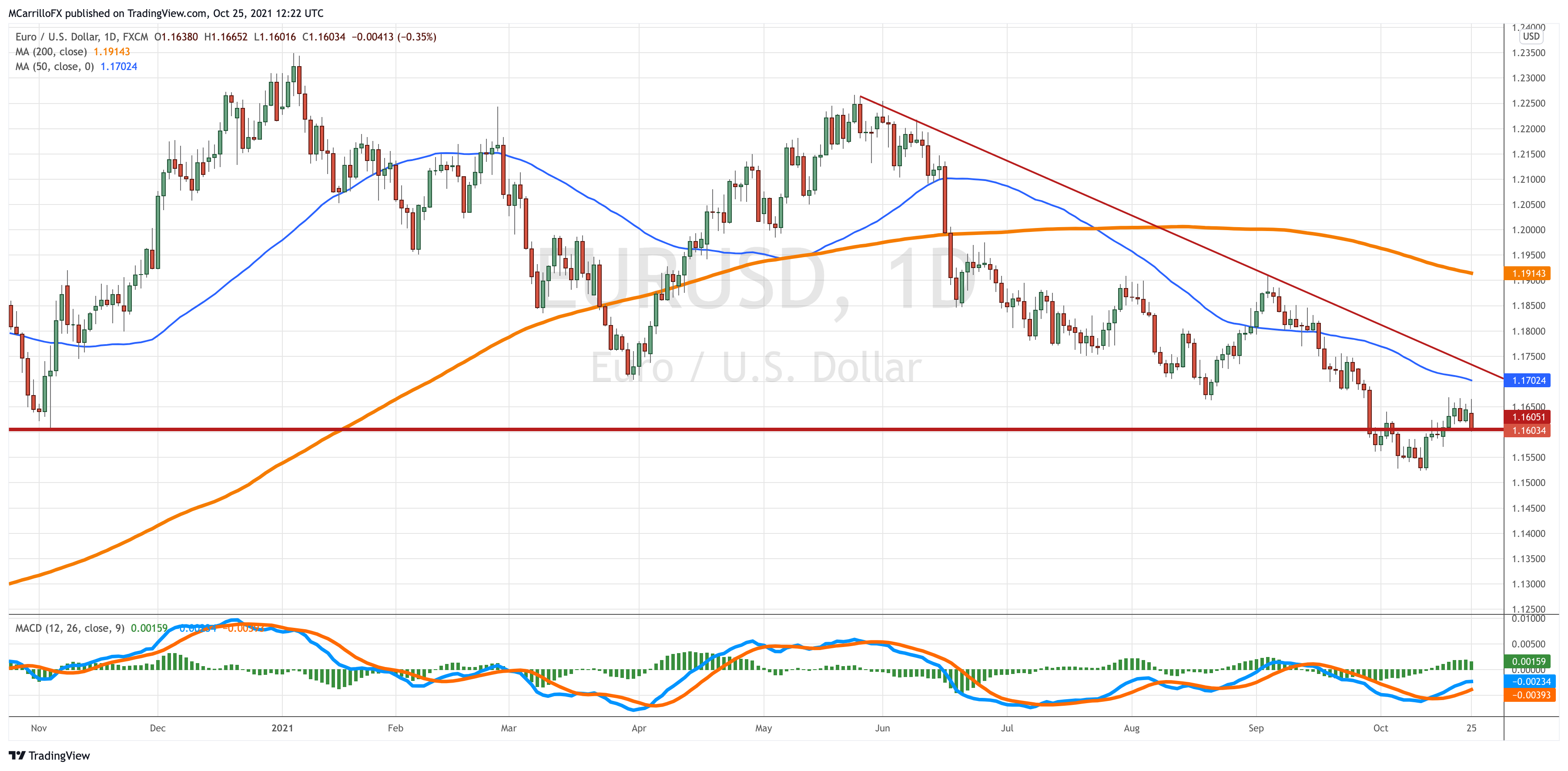 EURUSD_2021-10-25_08-22-59