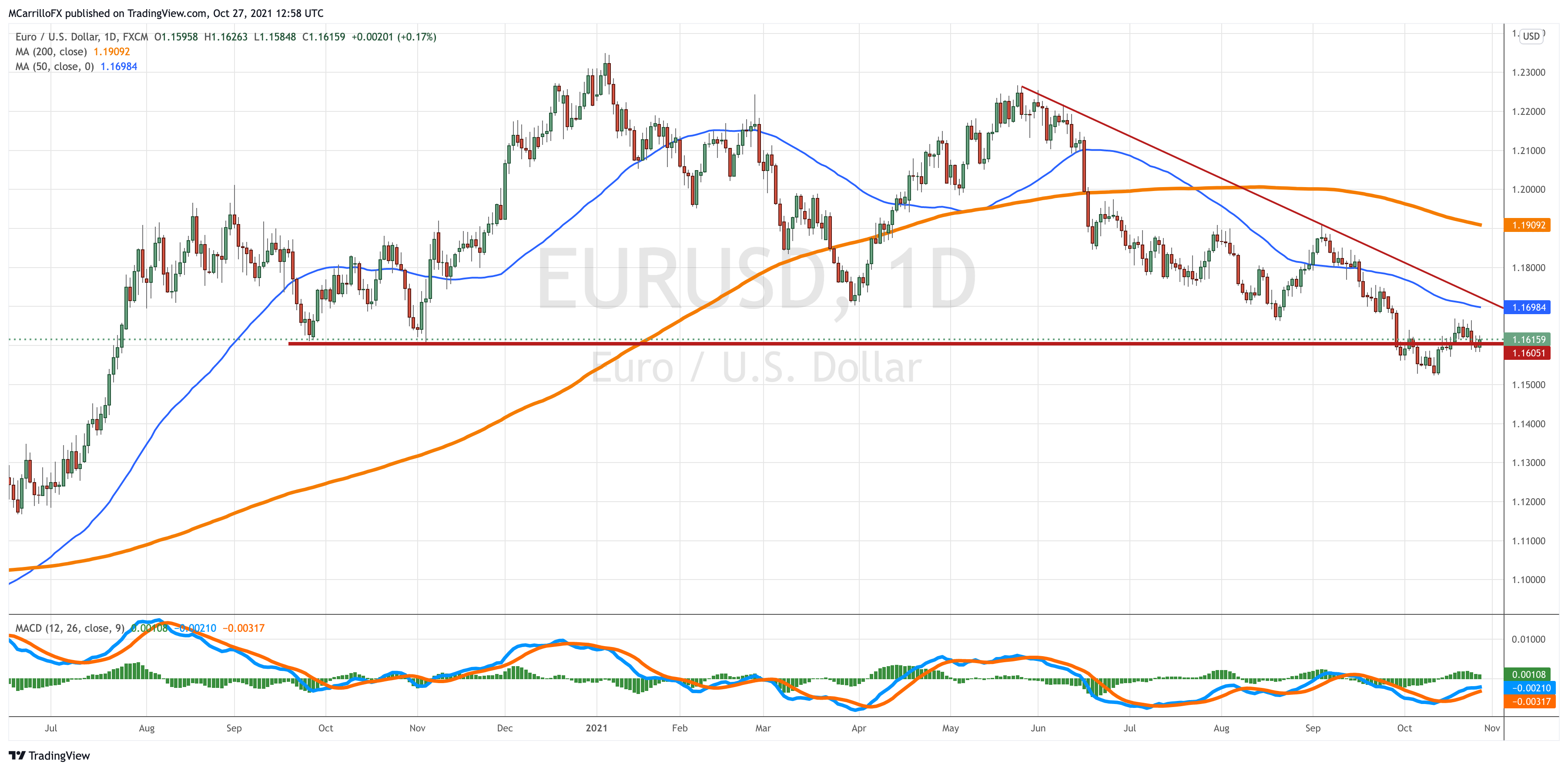 EURUSD_2021-10-27_08-58-29