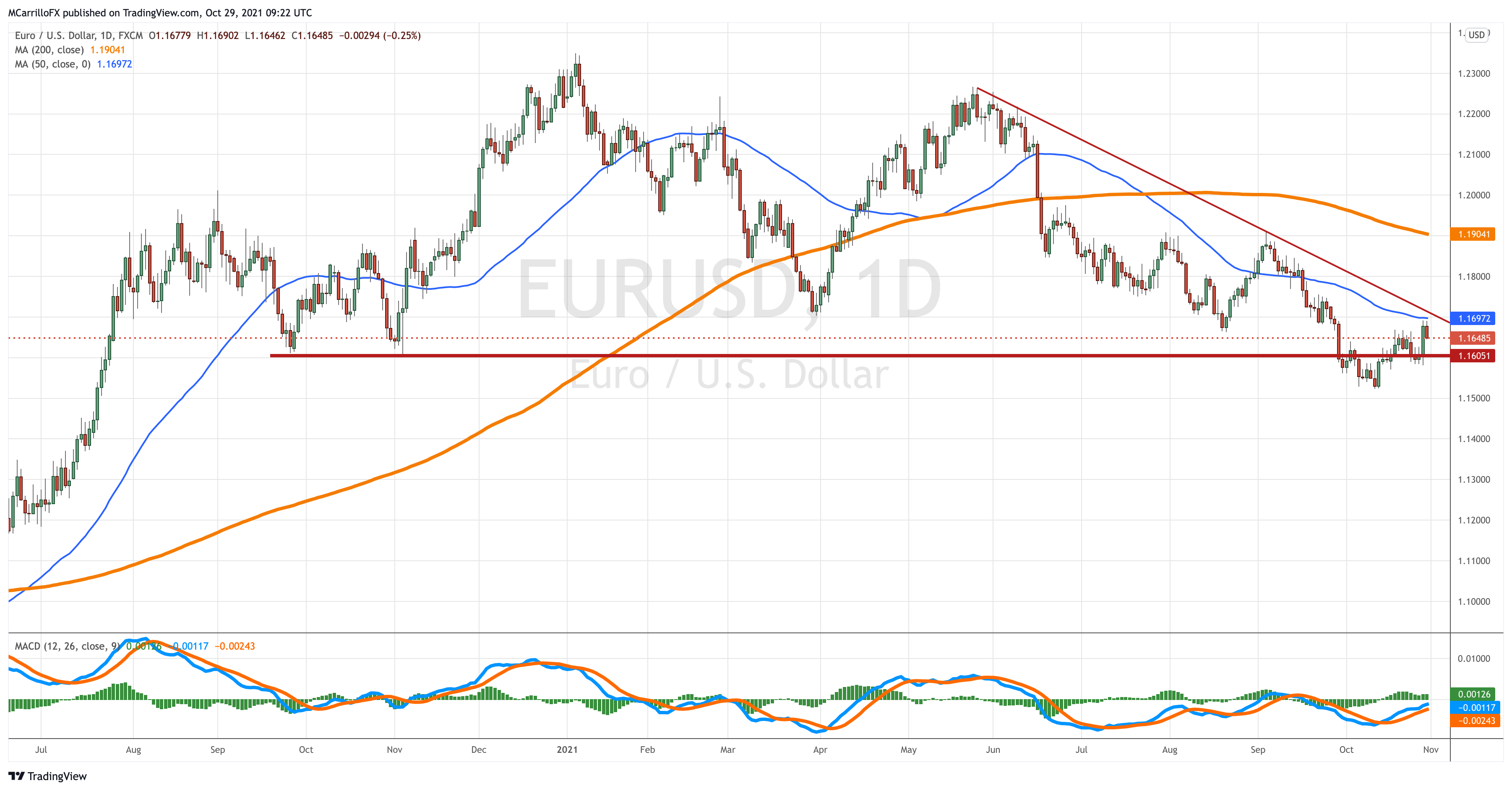 EURUSD_2021-10-29_05-22-09