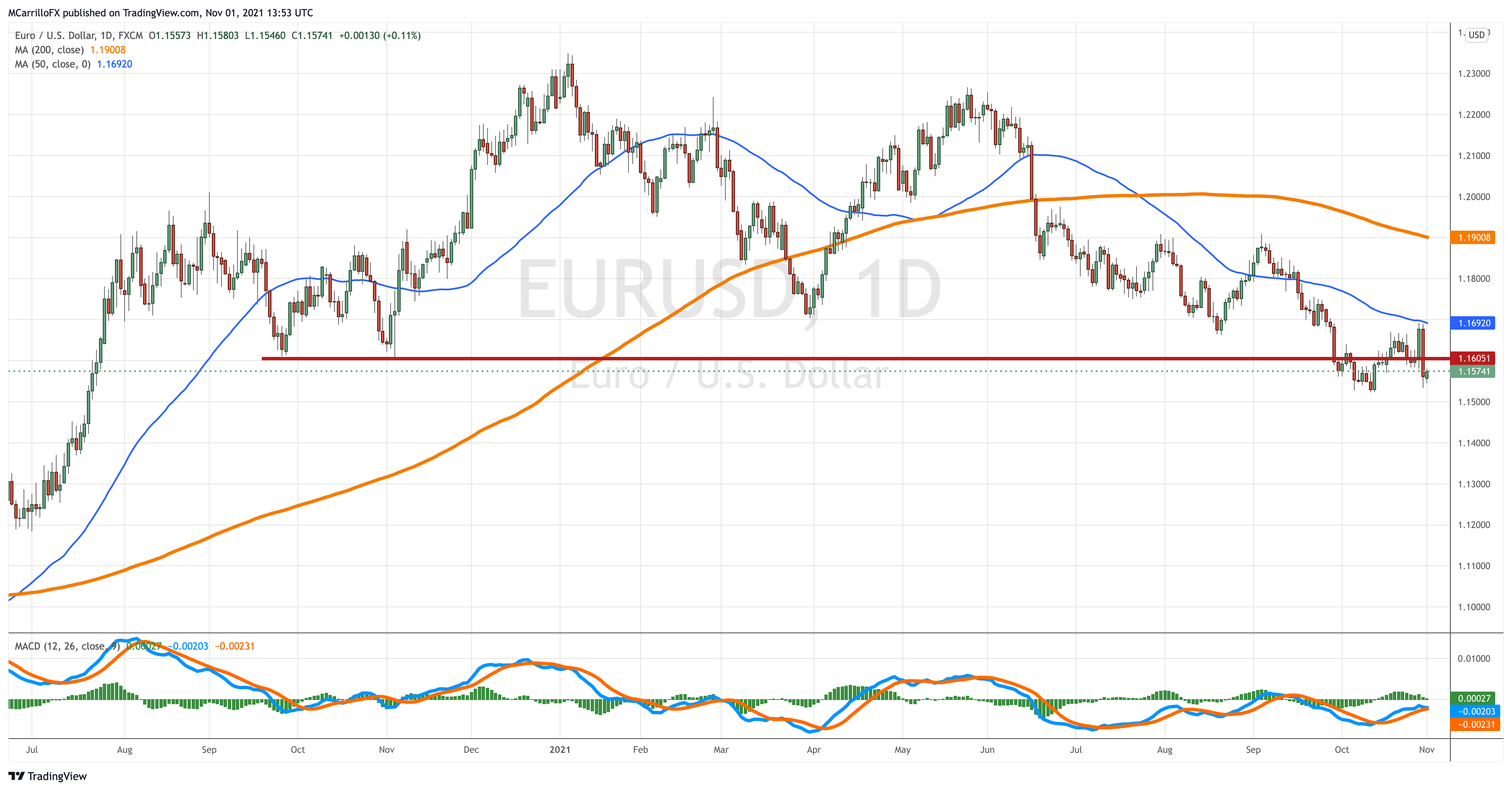 EURUSD_2021-11-01_09-53-07