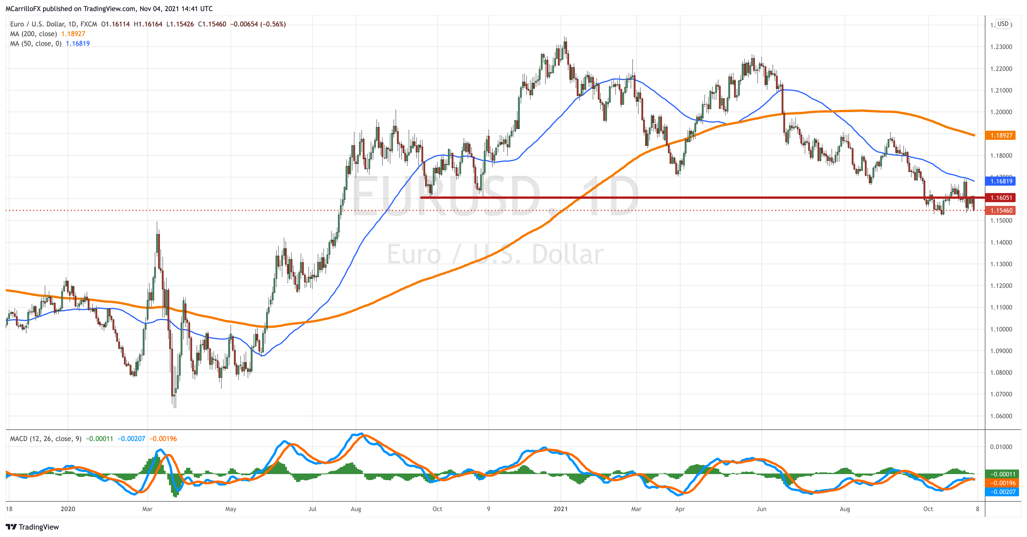 EURUSD_2021-11-04_10-41-40
