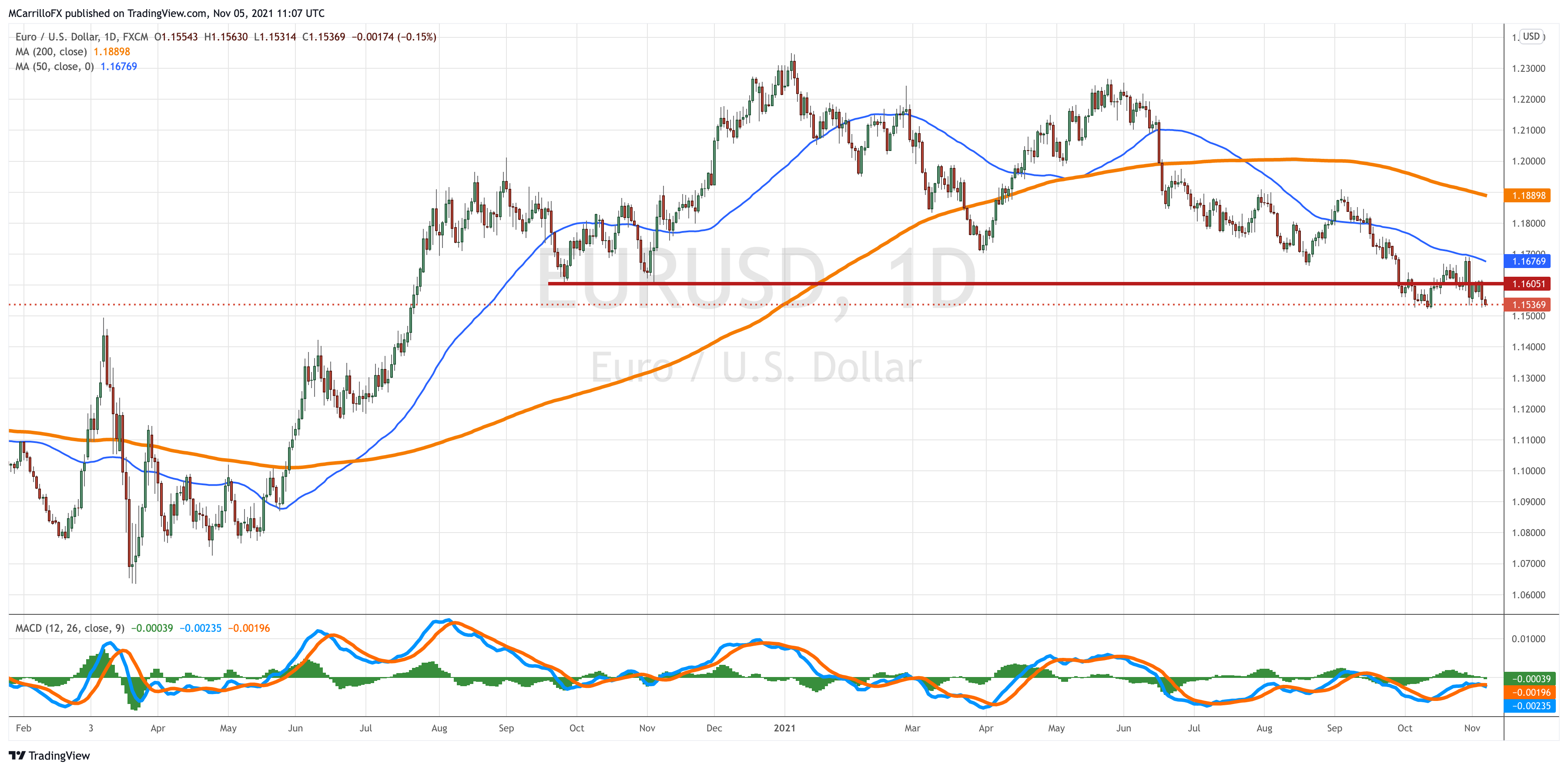 EURUSD_2021-11-05_07-07-15