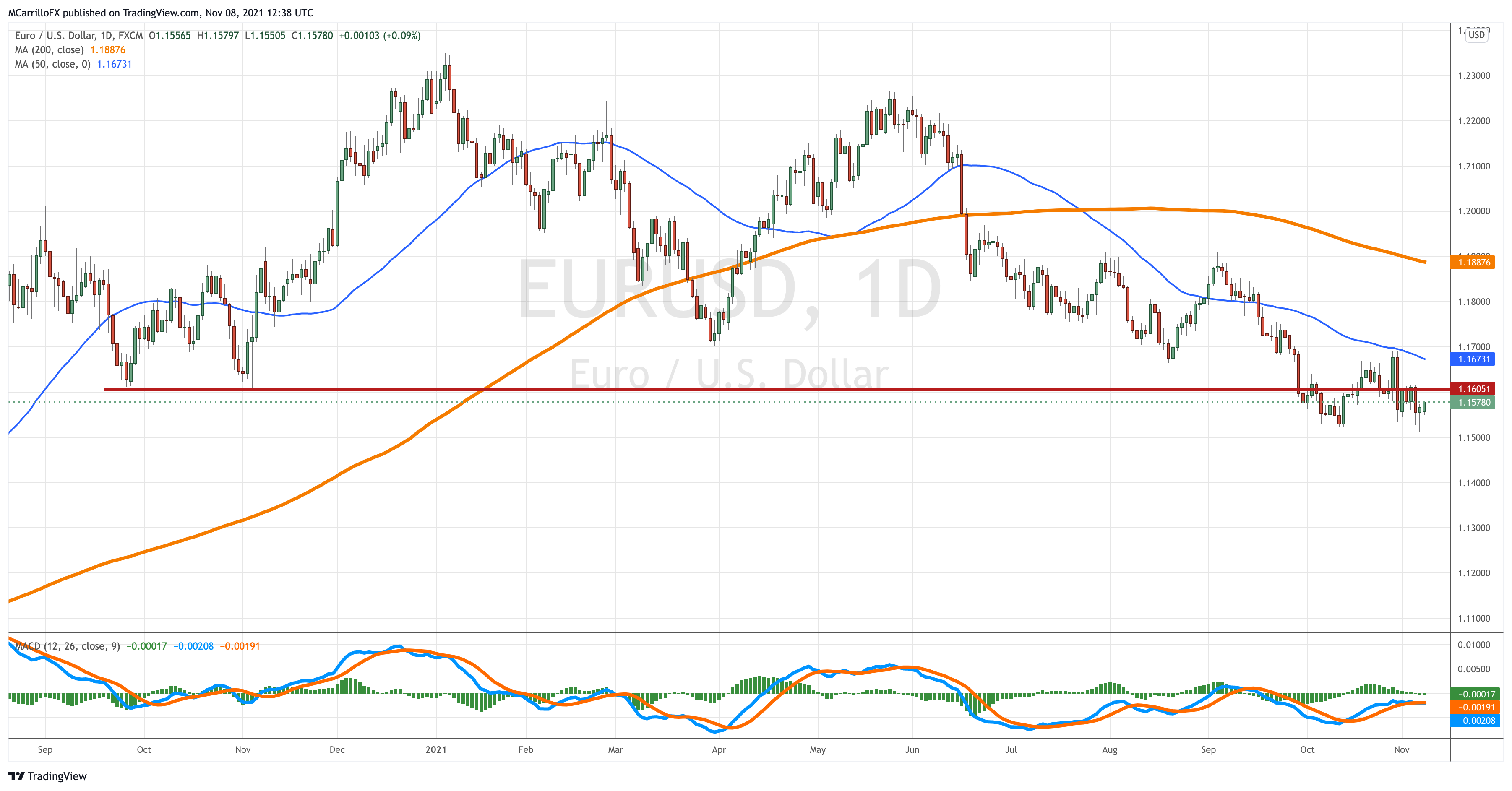 EURUSD_2021-11-08_07-38-43