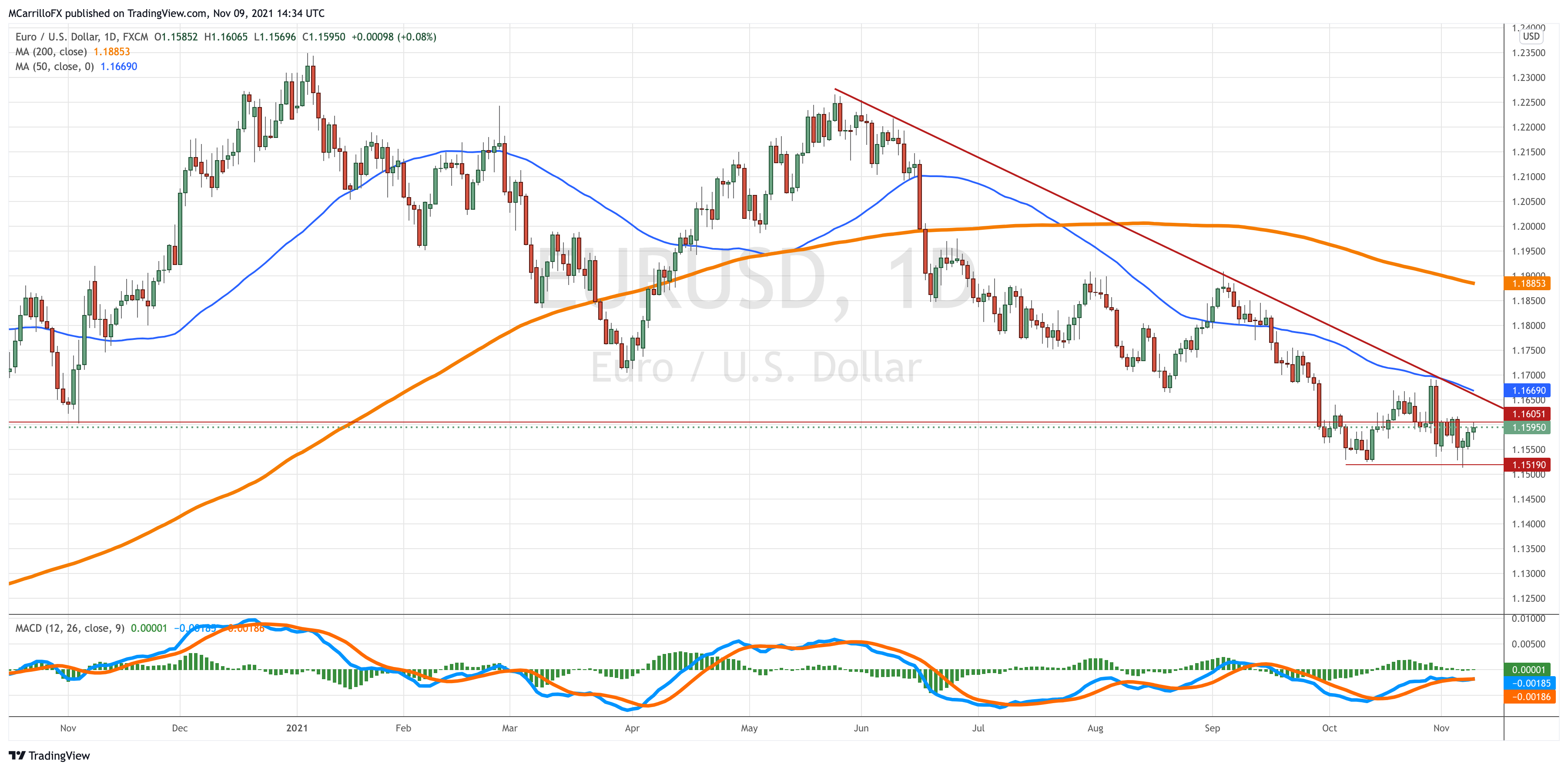 EURUSD_2021-11-09_09-34-52
