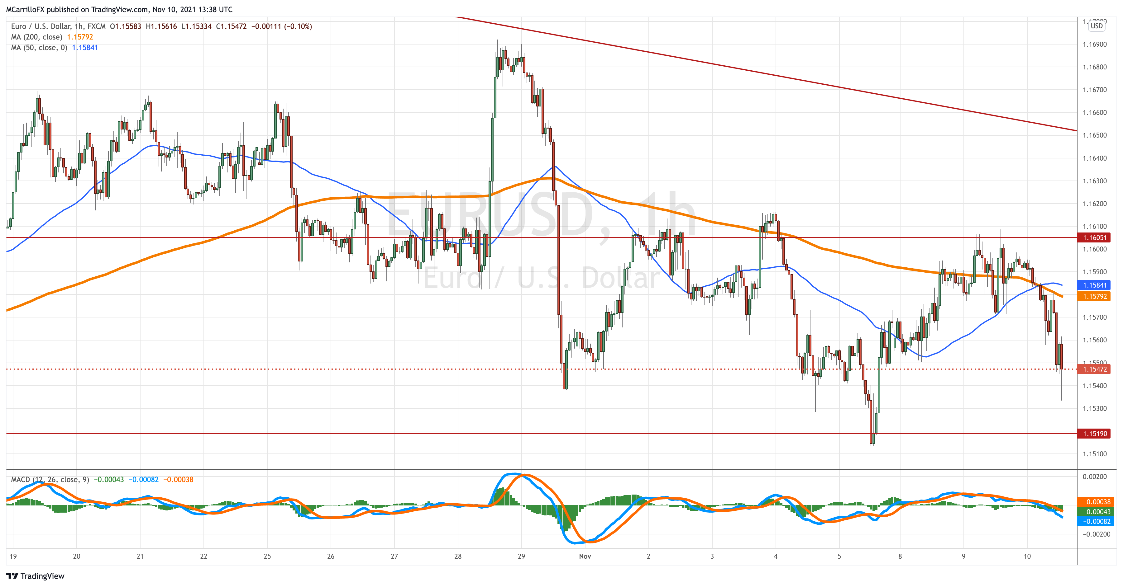 EURUSD_2021-11-10_08-38-03