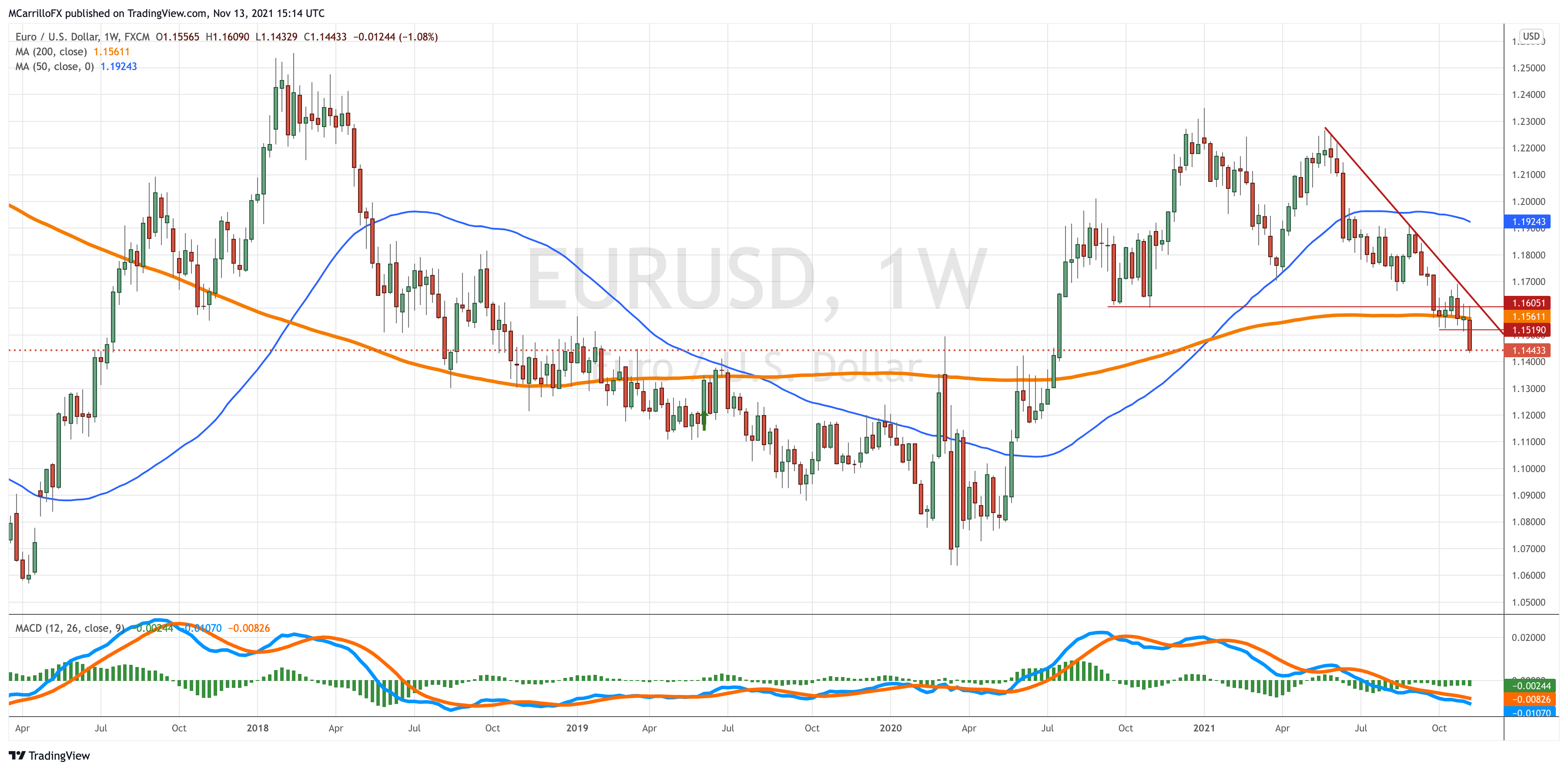 EURUSD_2021-11-13_10-14-13