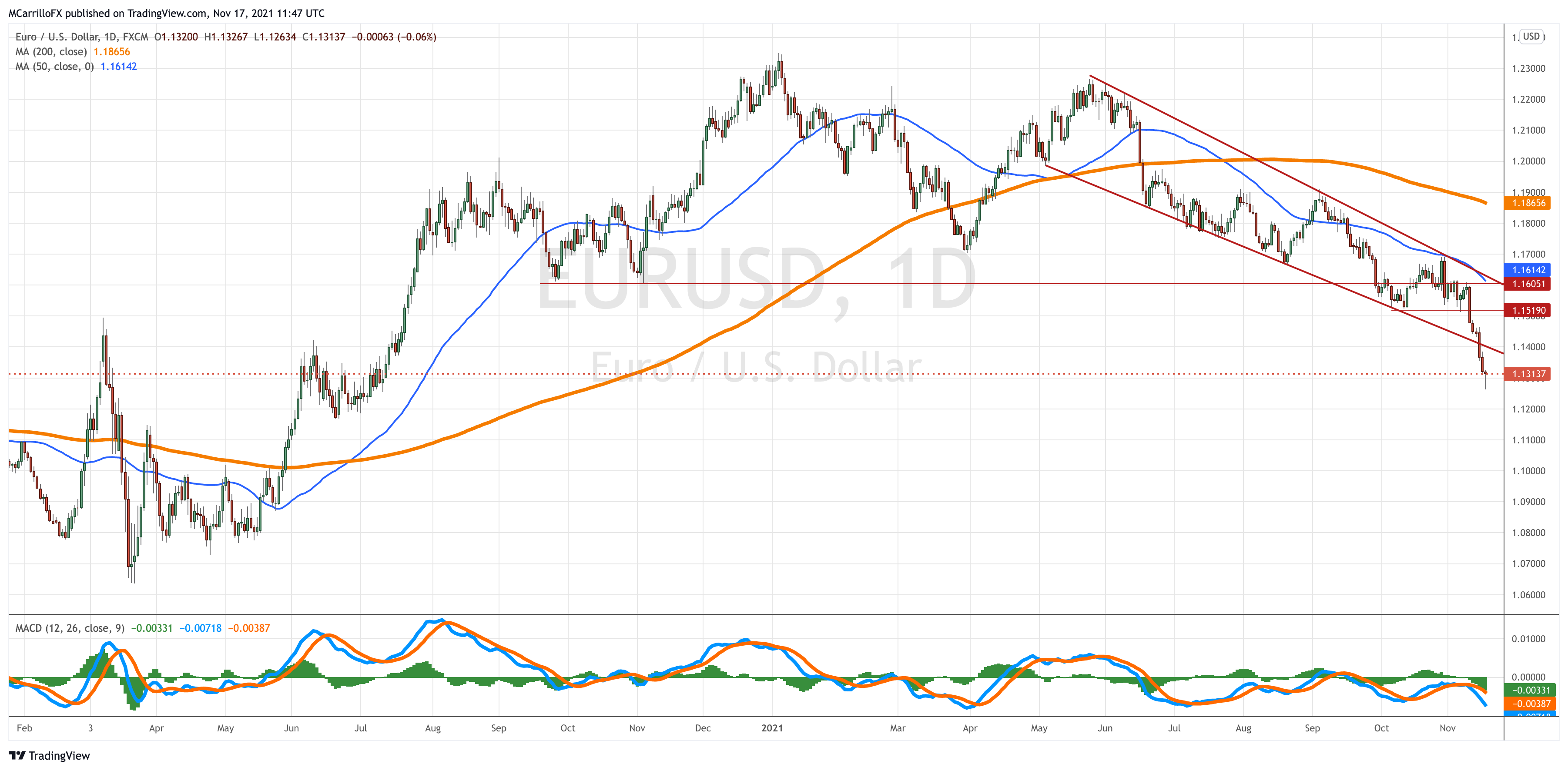 EURUSD_2021-11-17_06-47-16