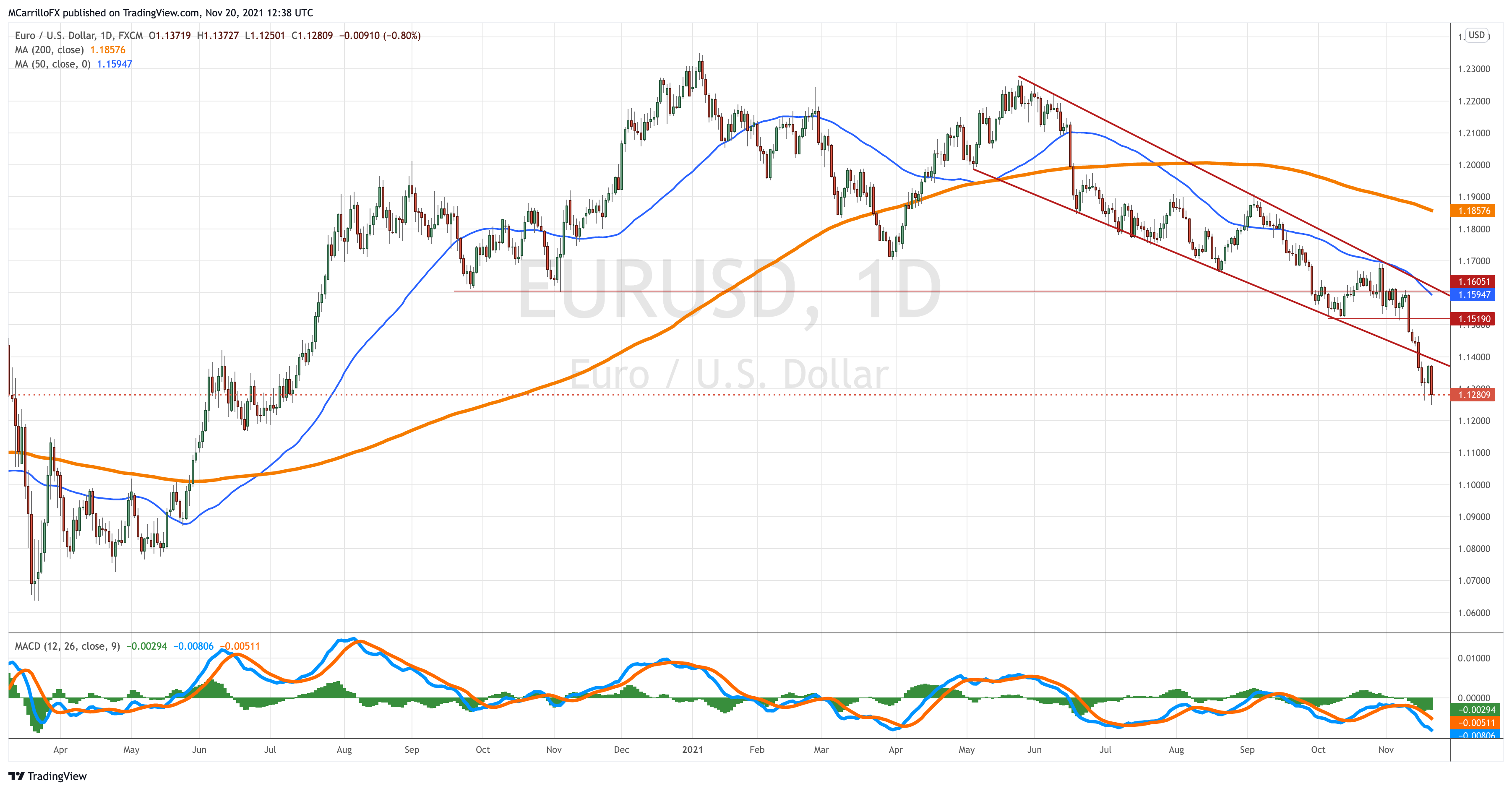 EURUSD_2021-11-20_07-38-09