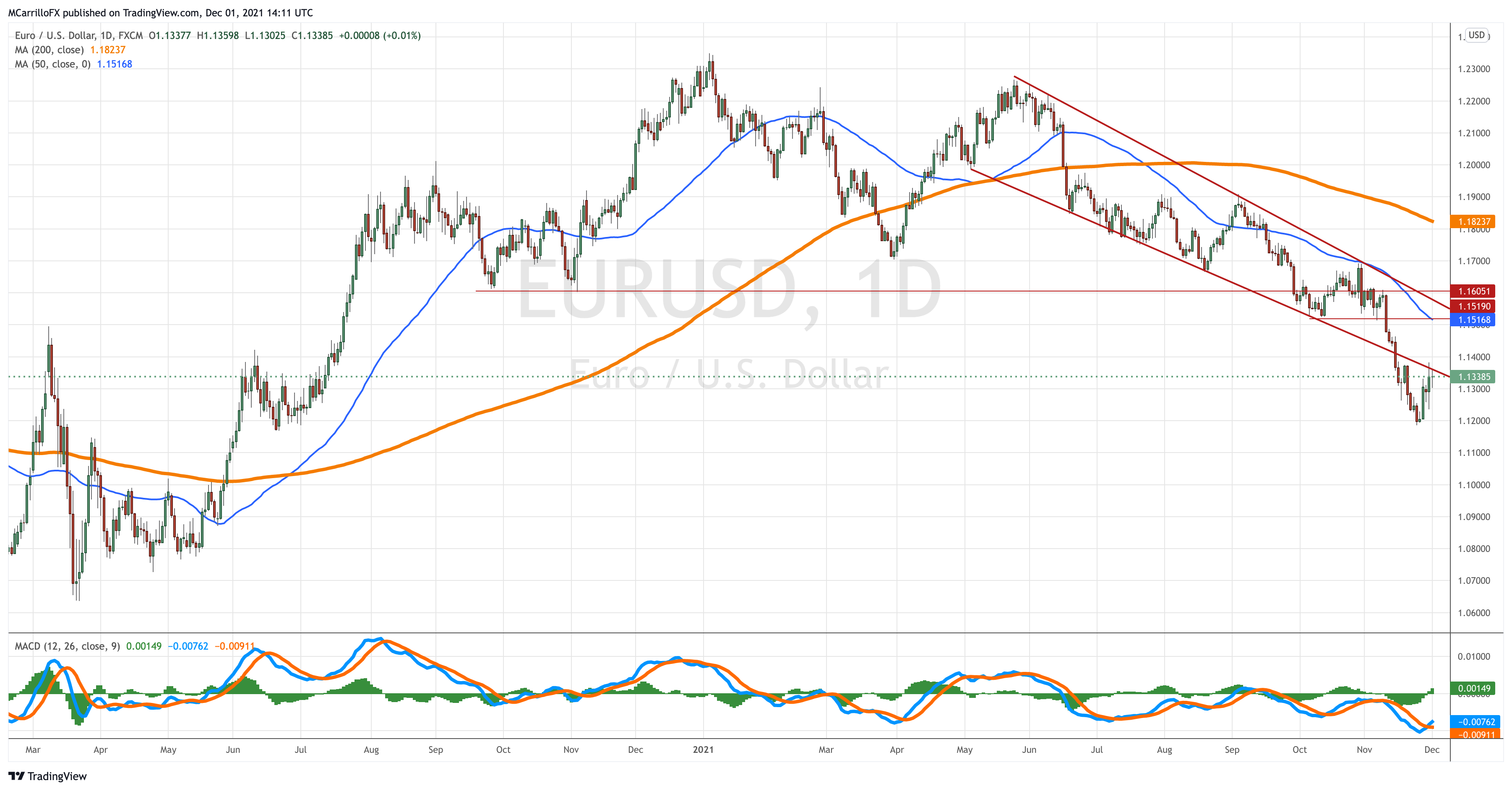 EURUSD_2021-12-01_09-11-26