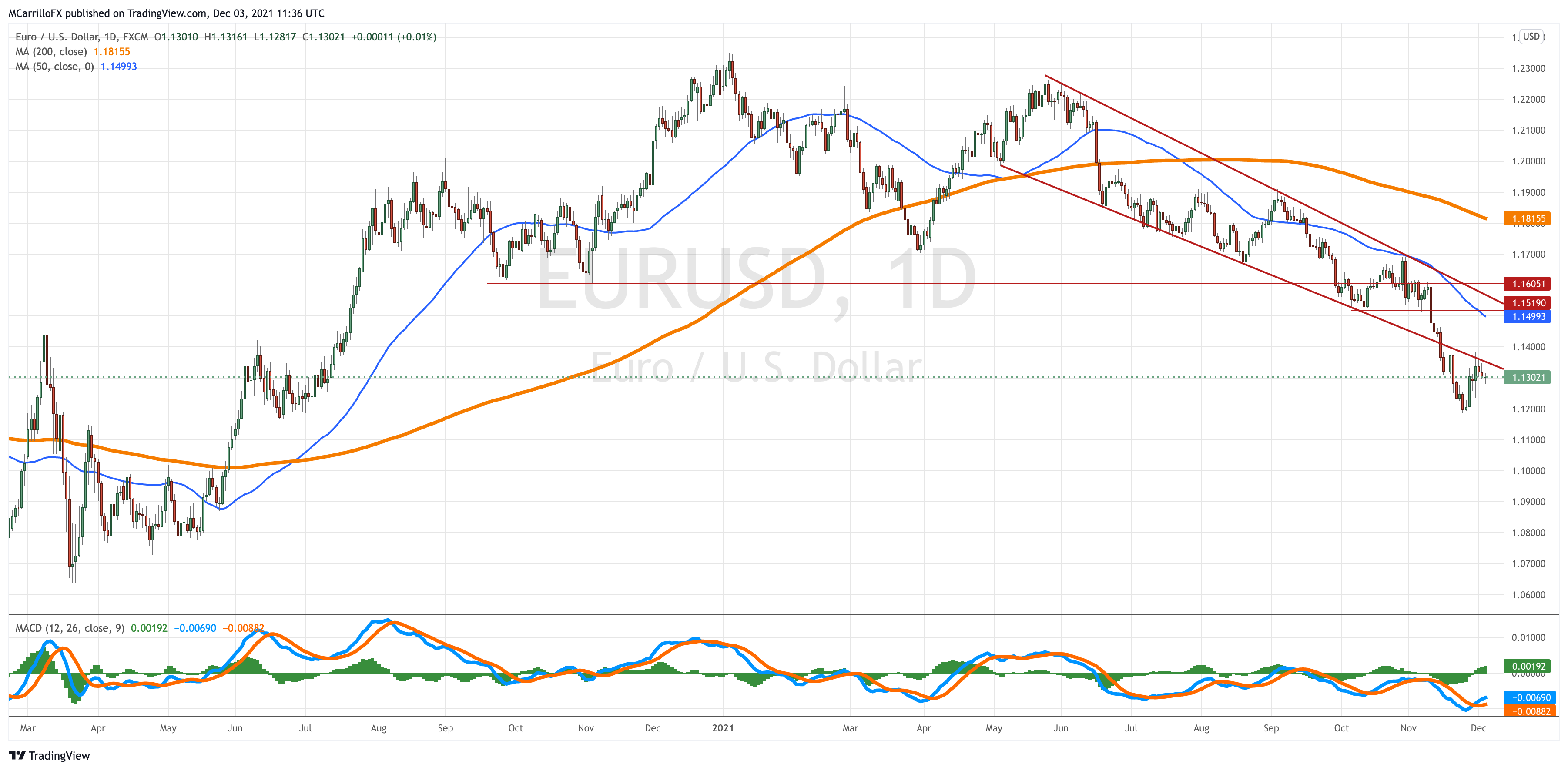 EURUSD_2021-12-03_06-36-40