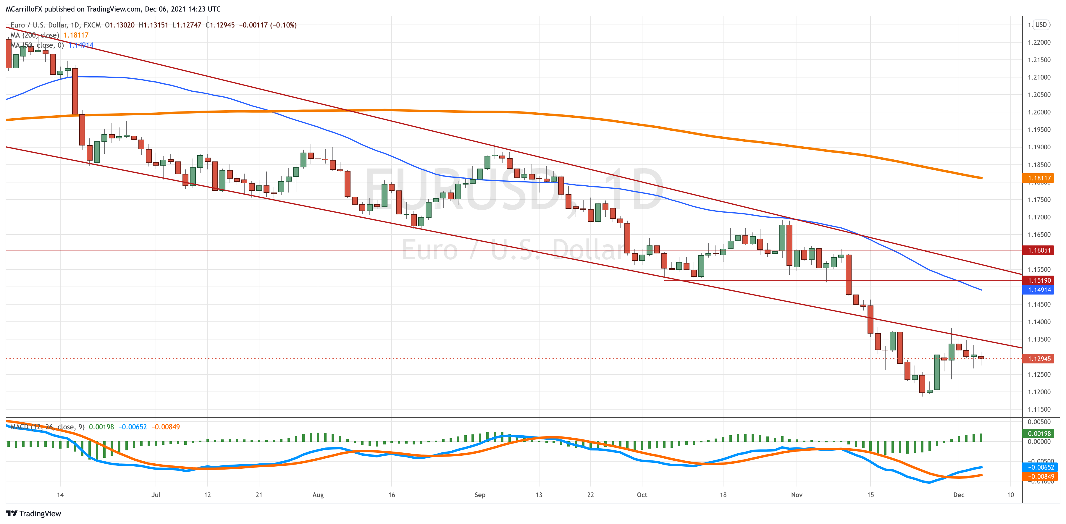 EURUSD_2021-12-06_09-23-01