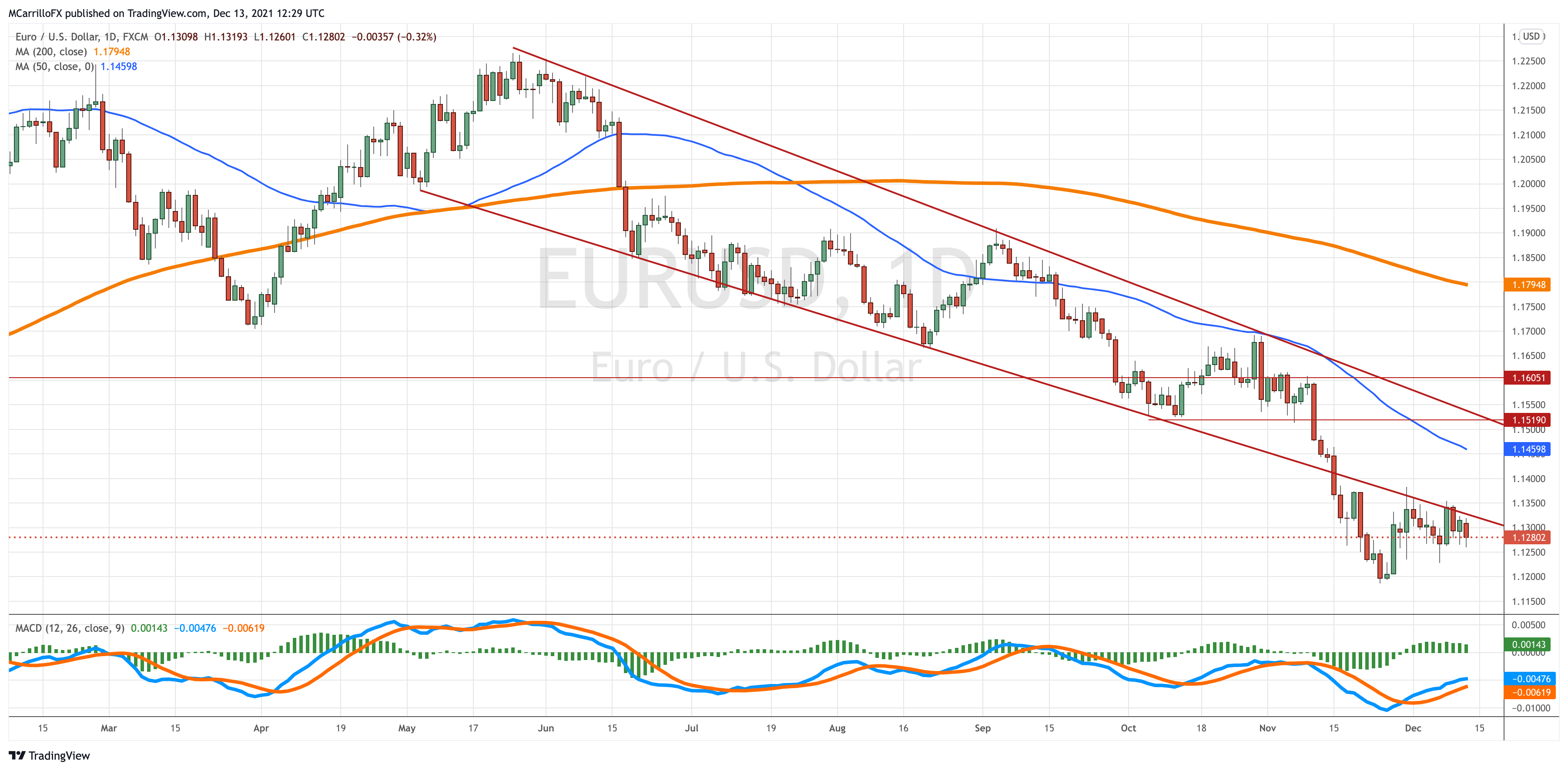 EURUSD_2021-12-13_07-29-34