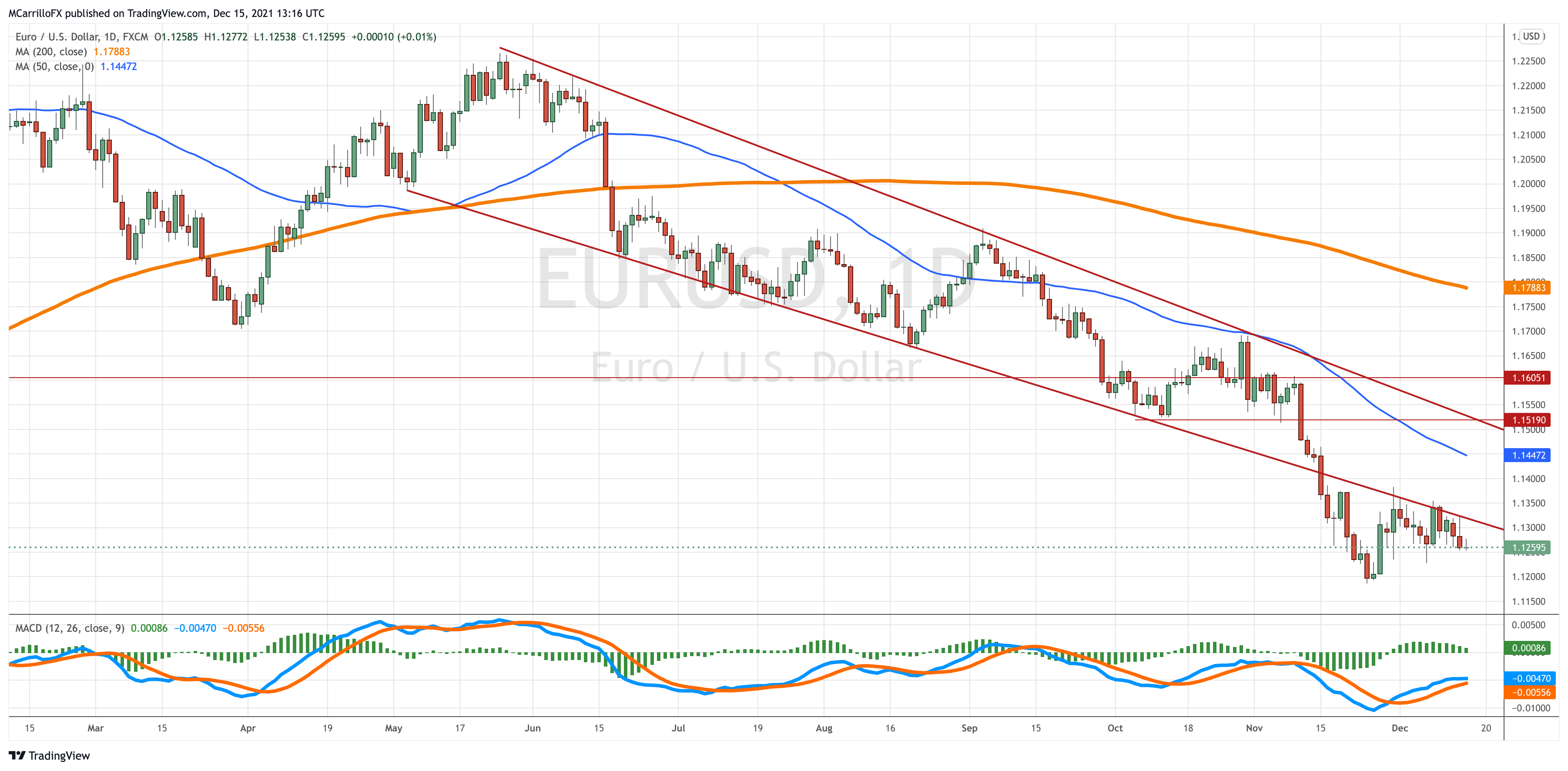 EURUSD_2021-12-15_08-16-04