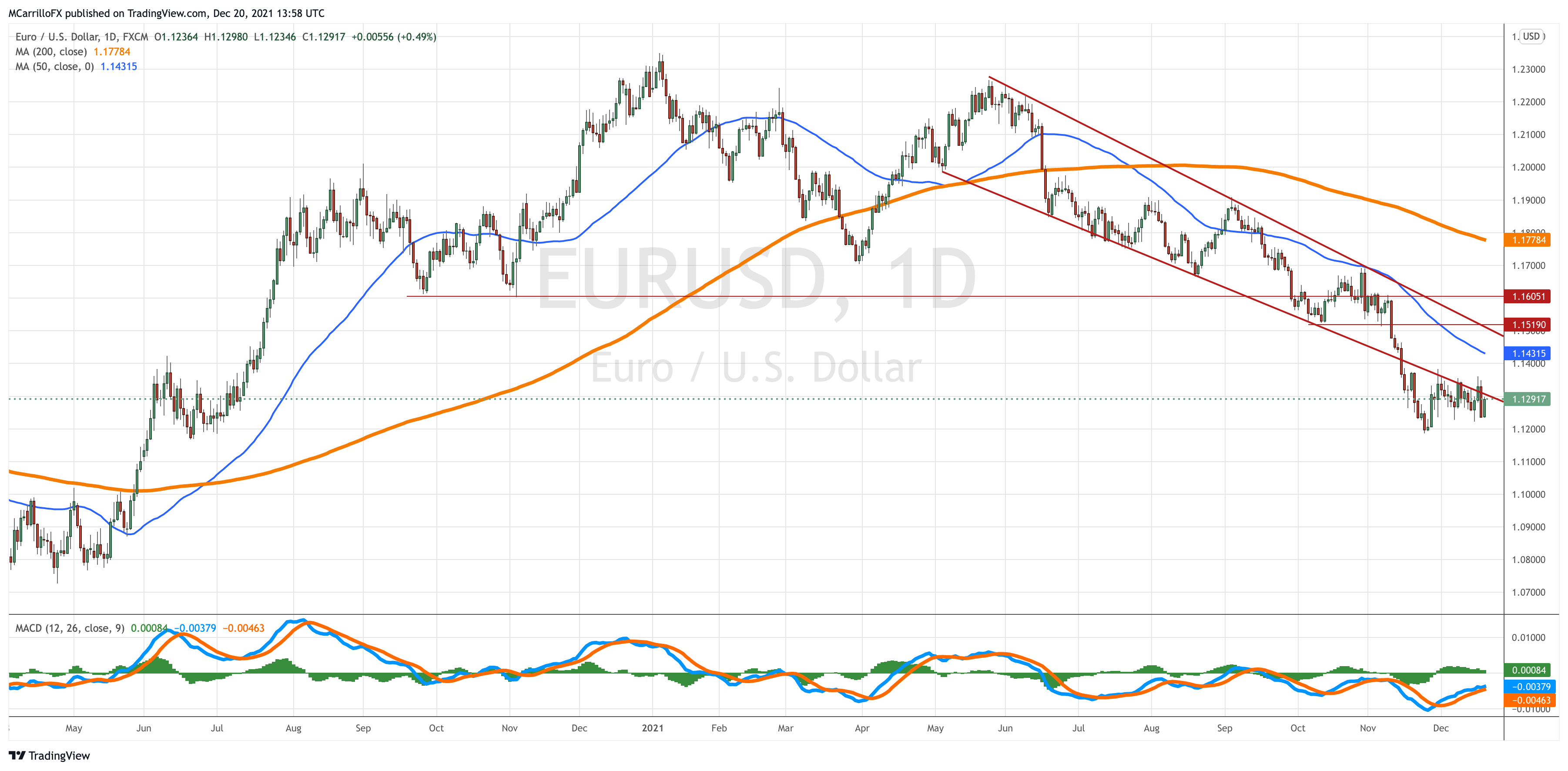 EURUSD_2021-12-20_08-58-14
