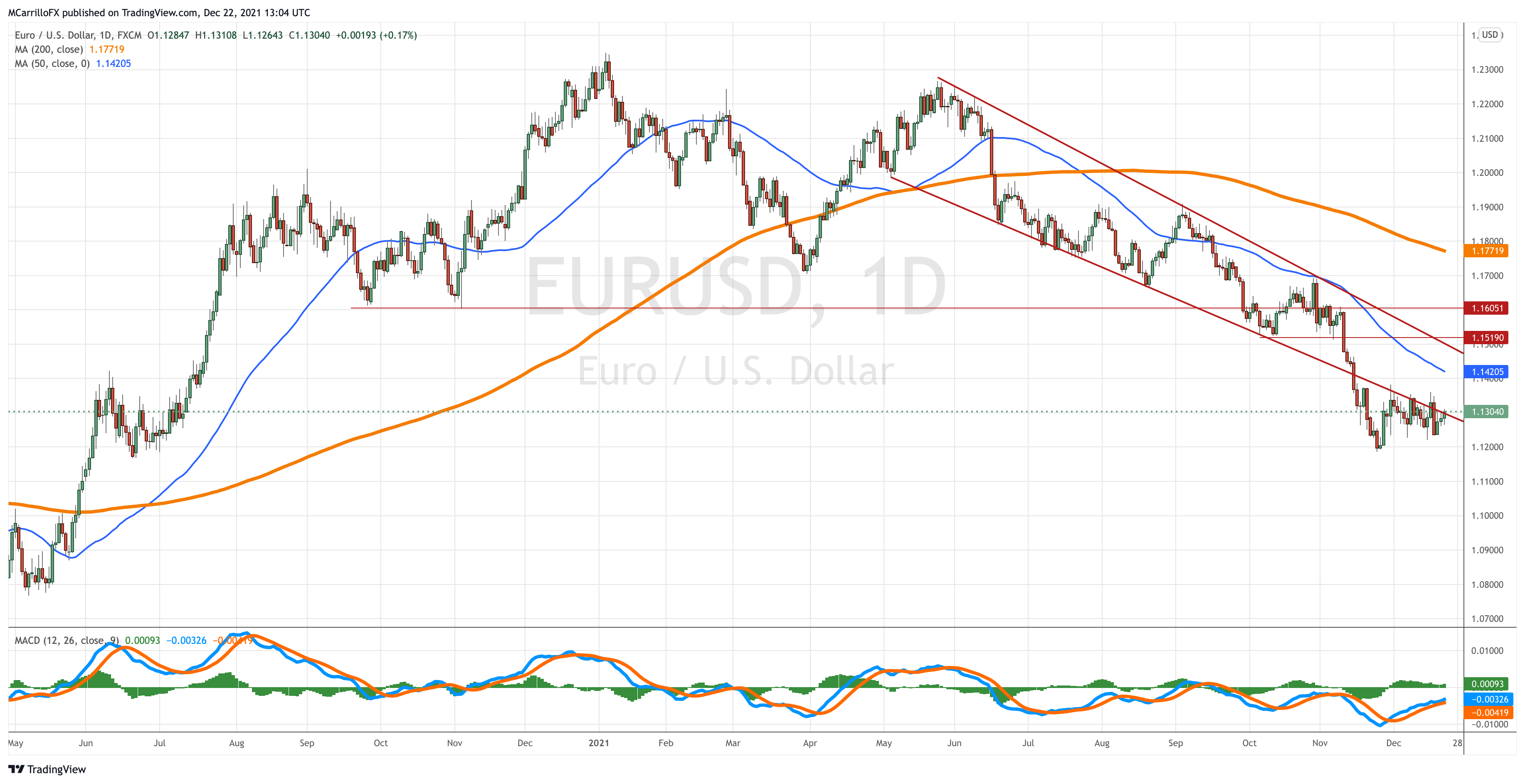 EURUSD_2021-12-22_08-04-32