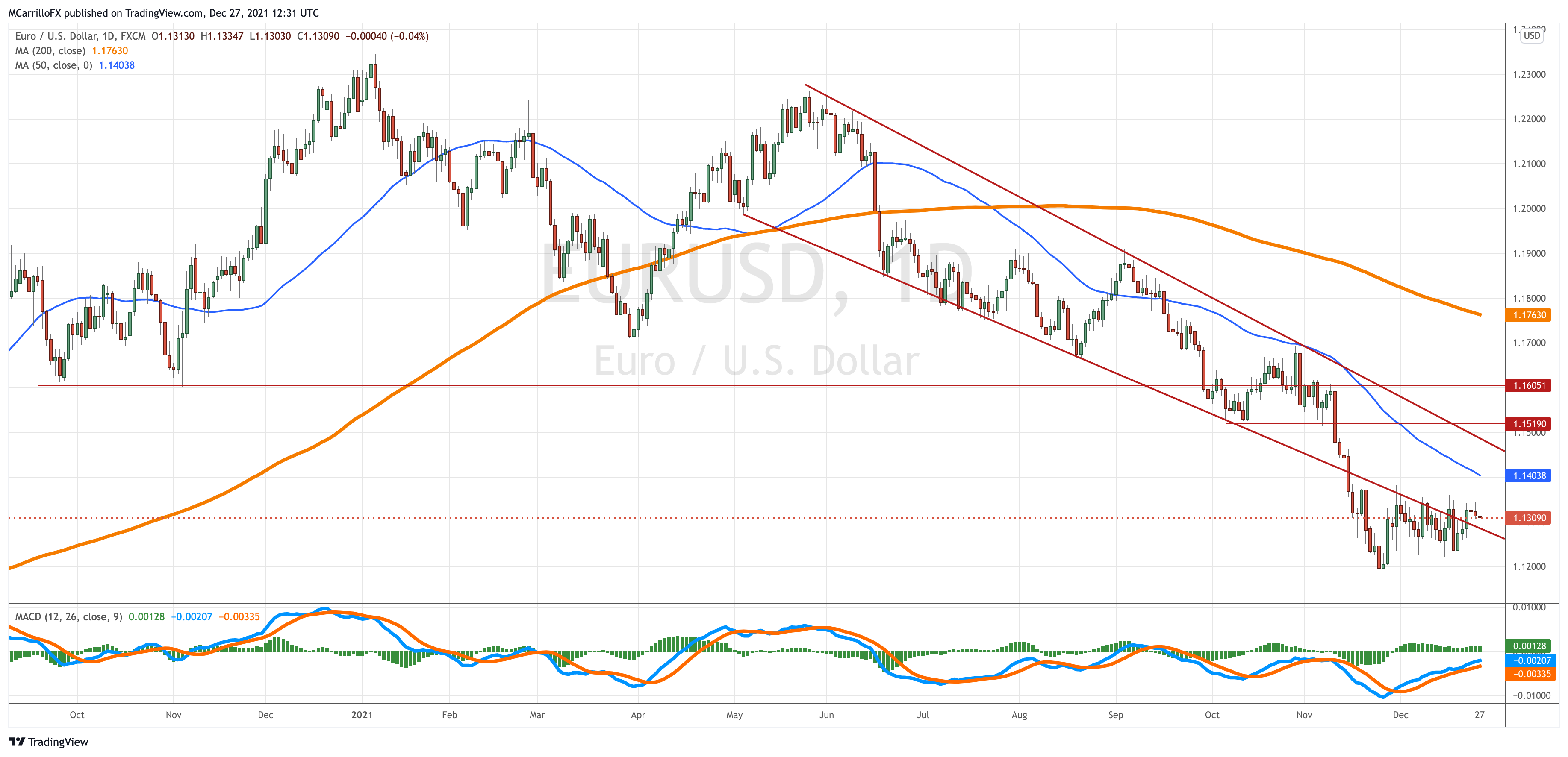 EURUSD_2021-12-27_07-31-49